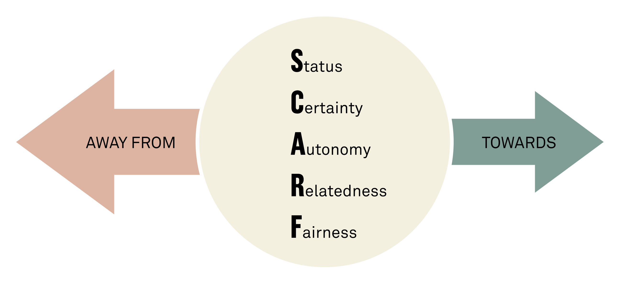 Adding value to your sop process fig06