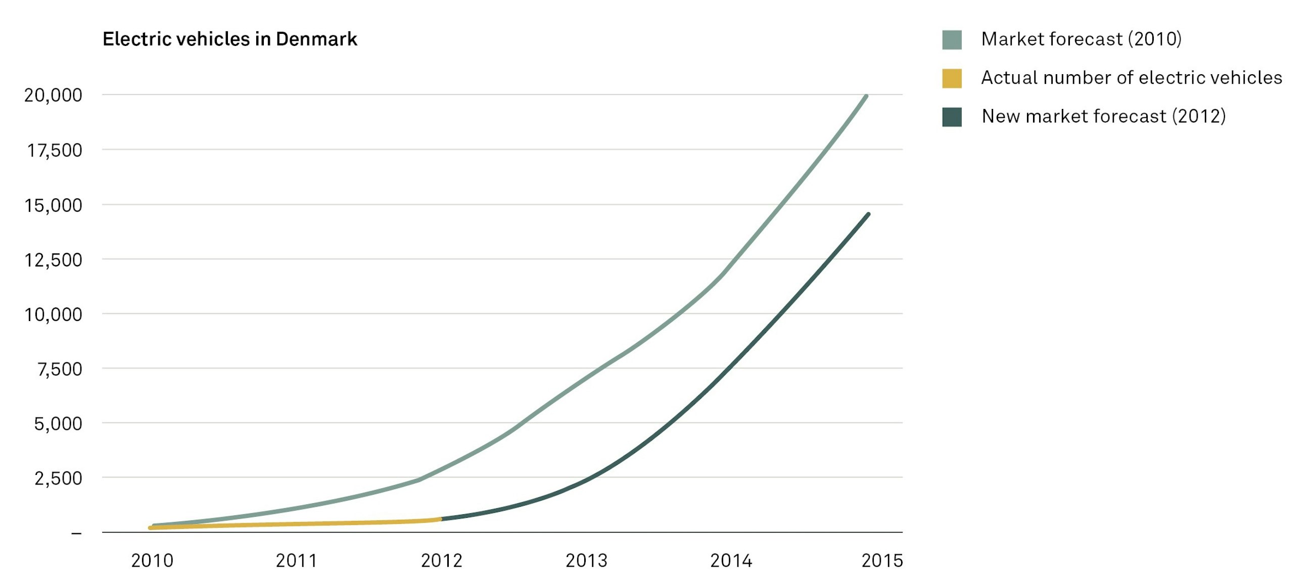 Business model innovation in practice fig01