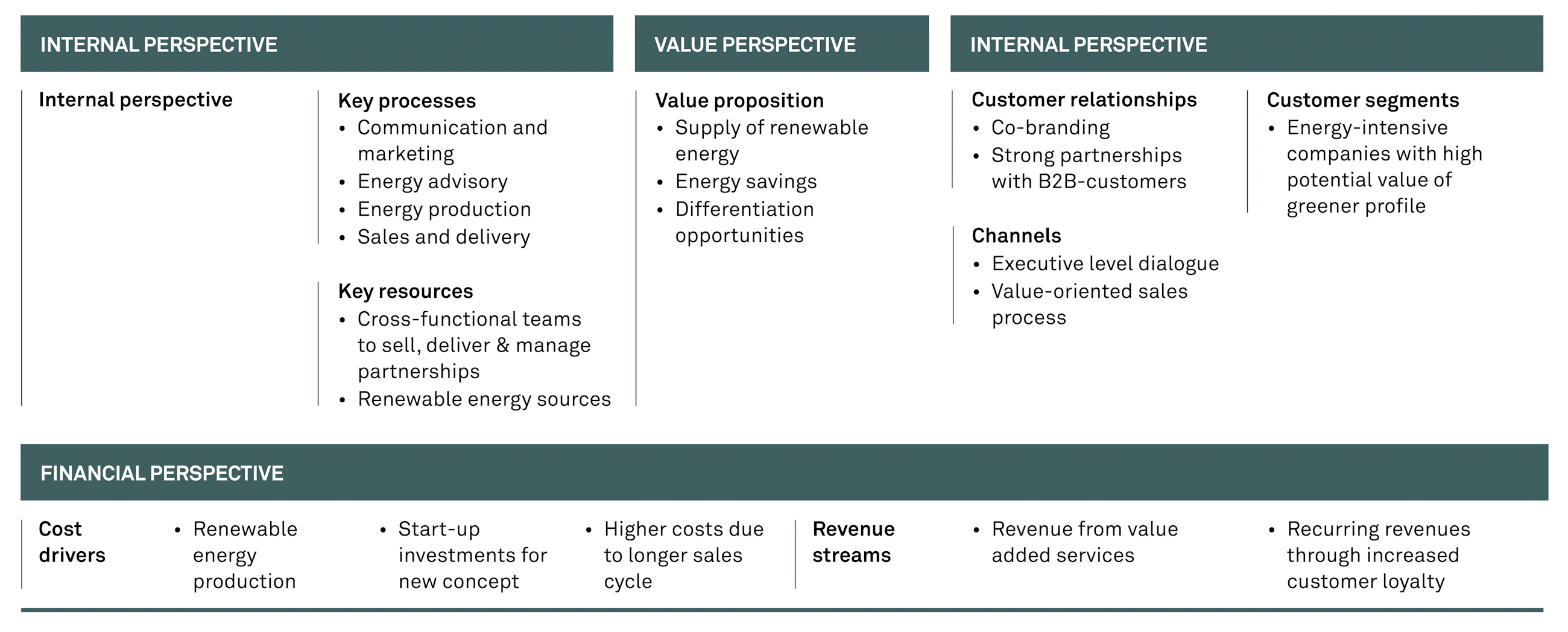 Fig 01 dong energy business model canvas