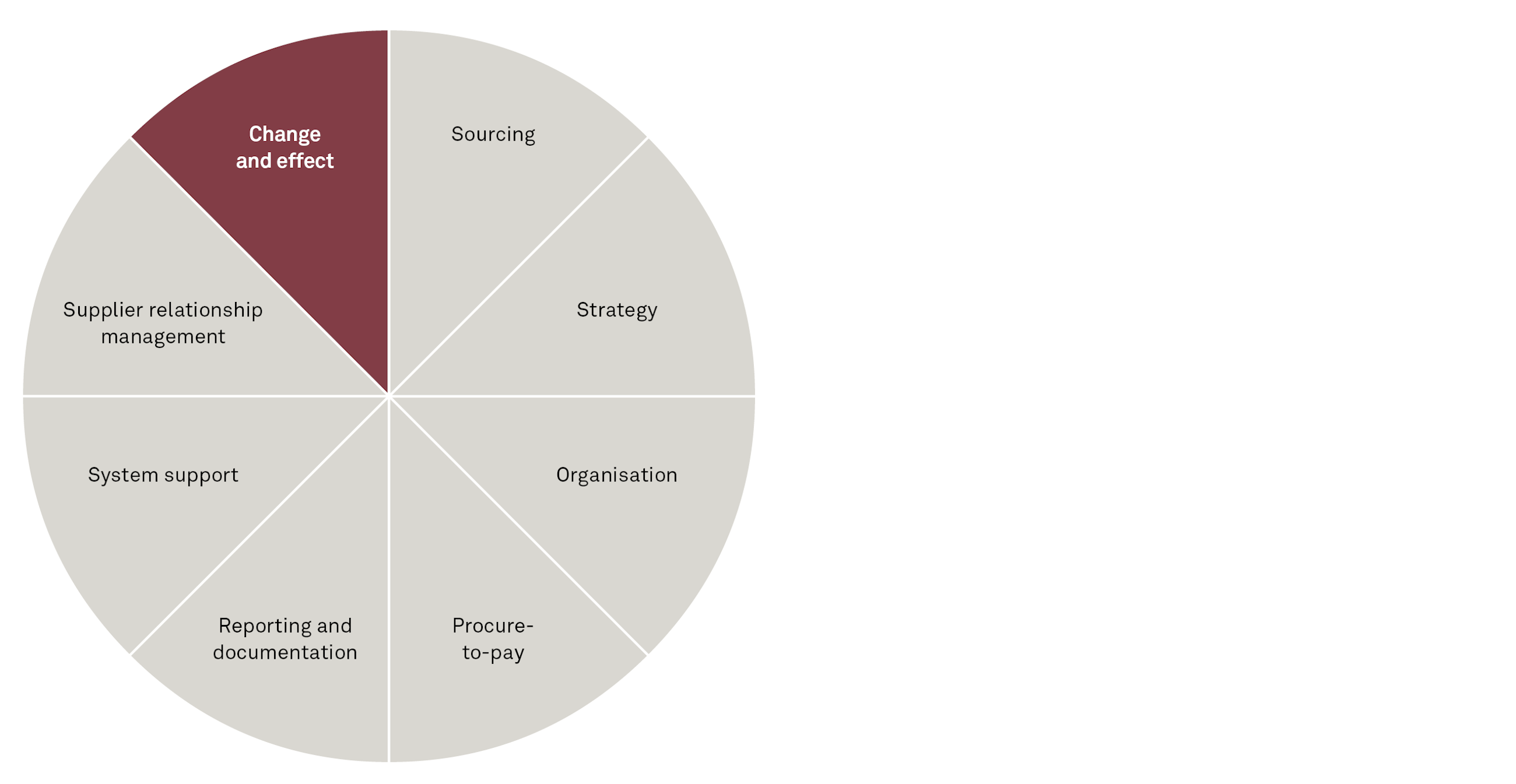 190226 Implement procurement maturity model JPA