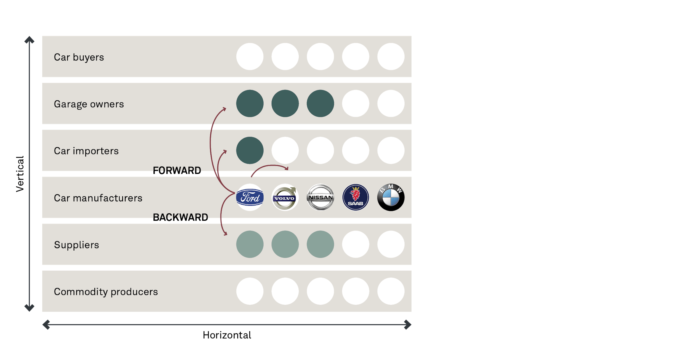 190104 Innovate through vertical integration EKA 1