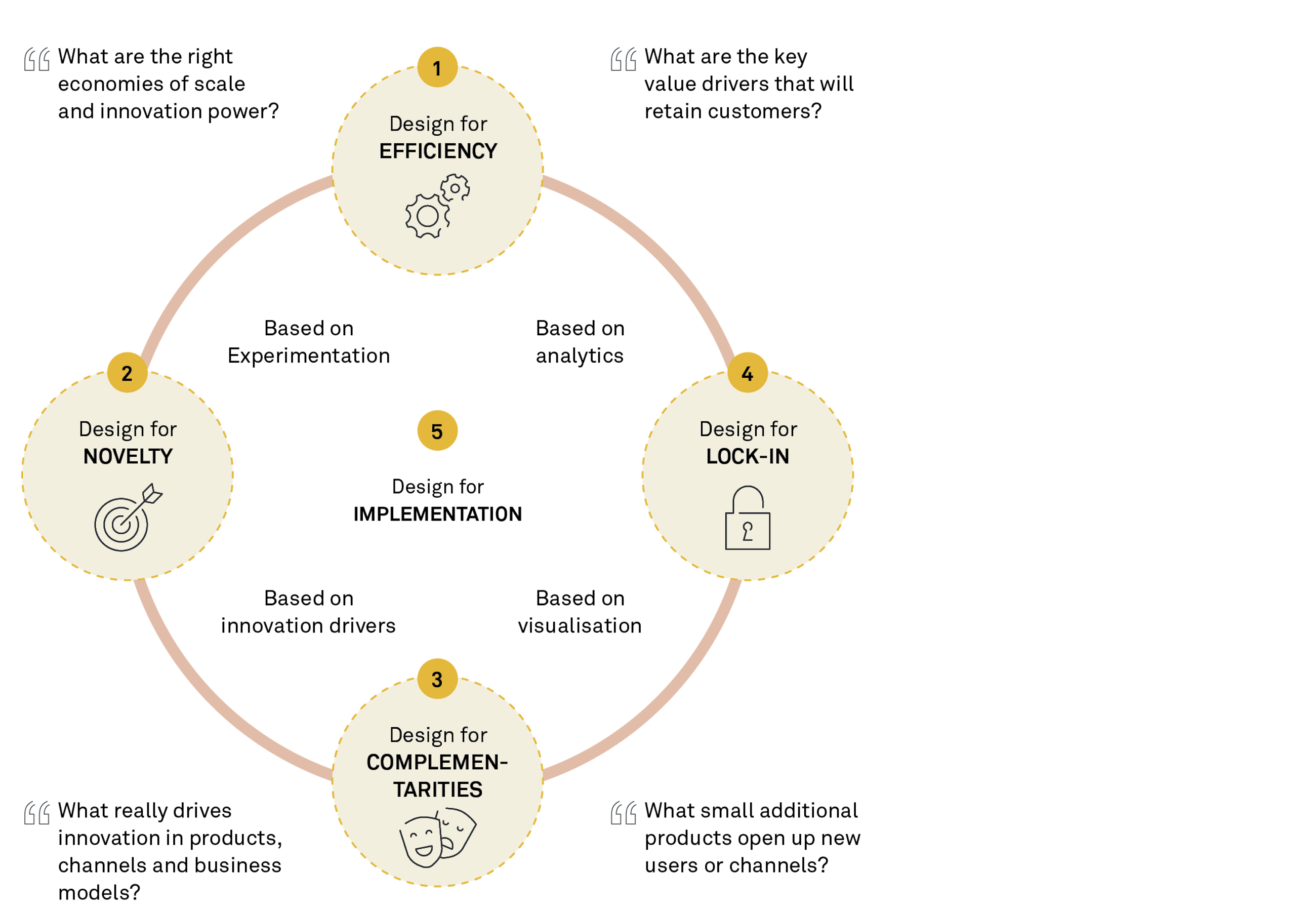 190104 Innovate through vertical integration EKA 2