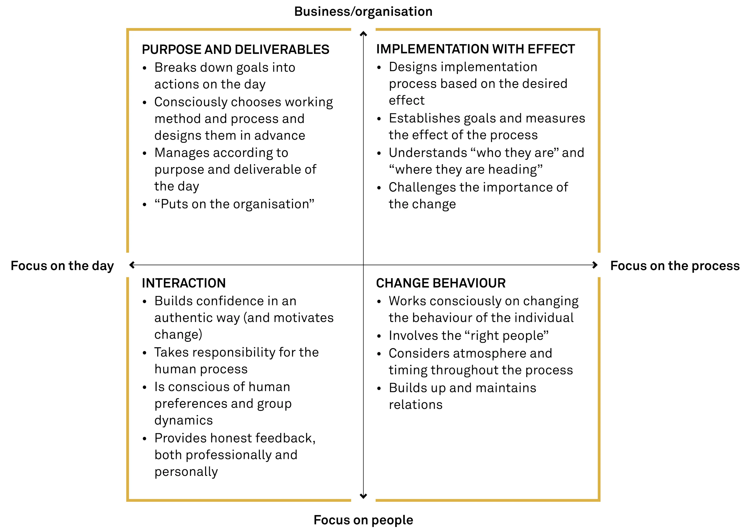 The change managers focus during the project fig 01