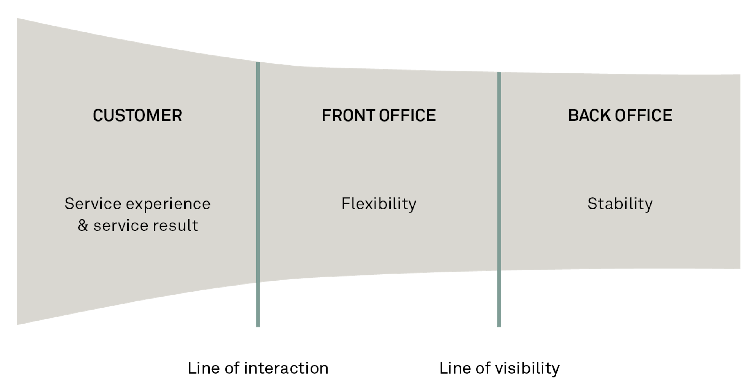 181112 Service Operations SIVE 1