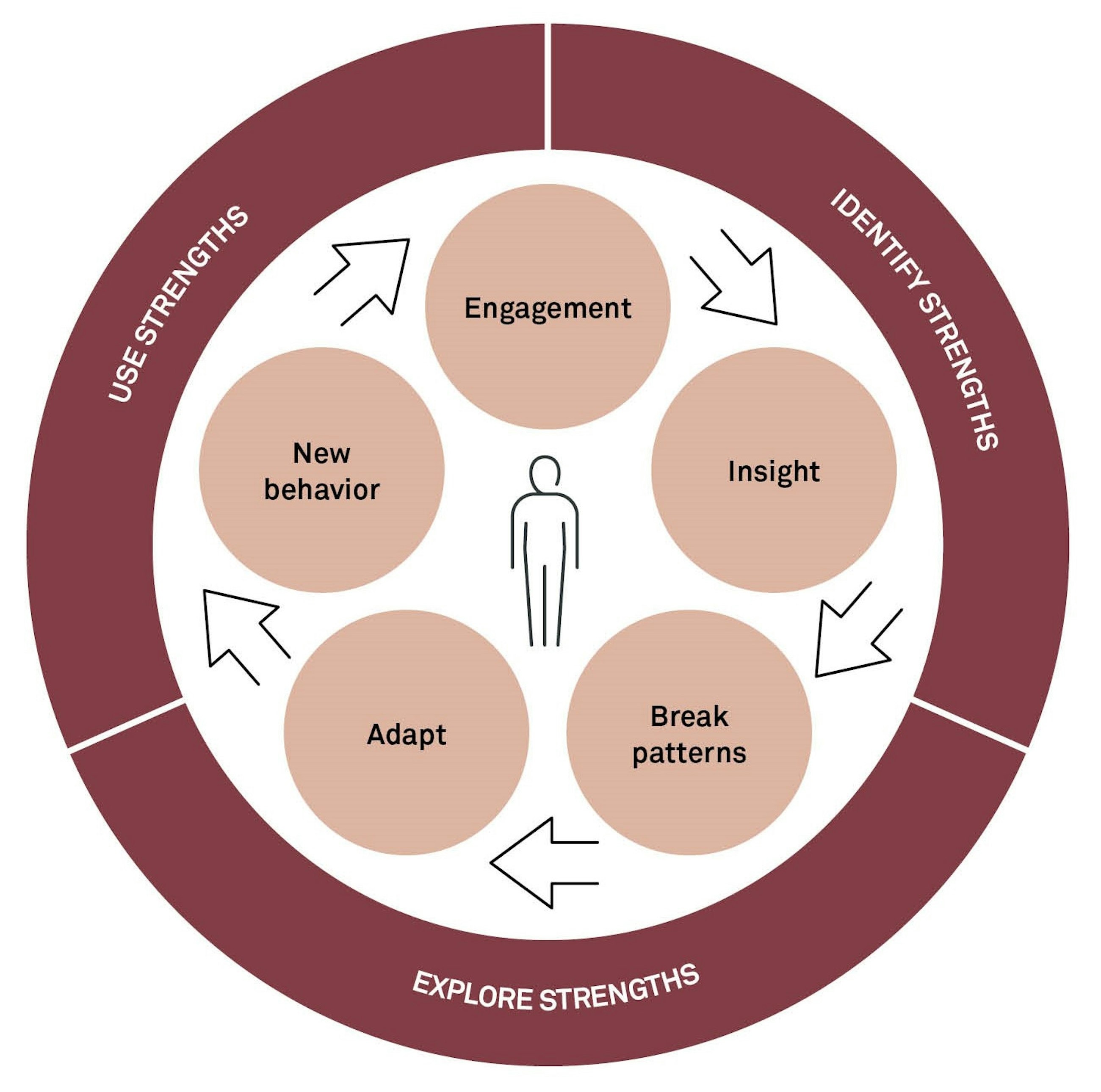 Circle of change fig 01