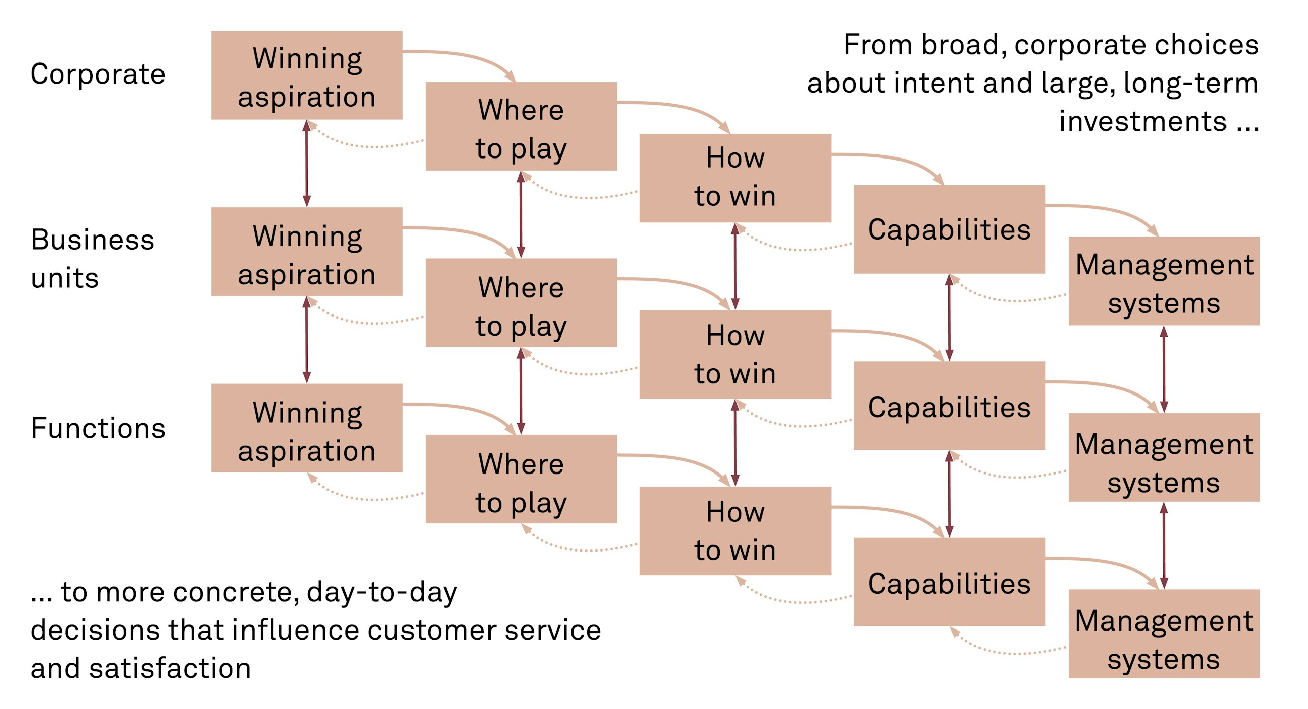 From strategic intent to business impact fig02