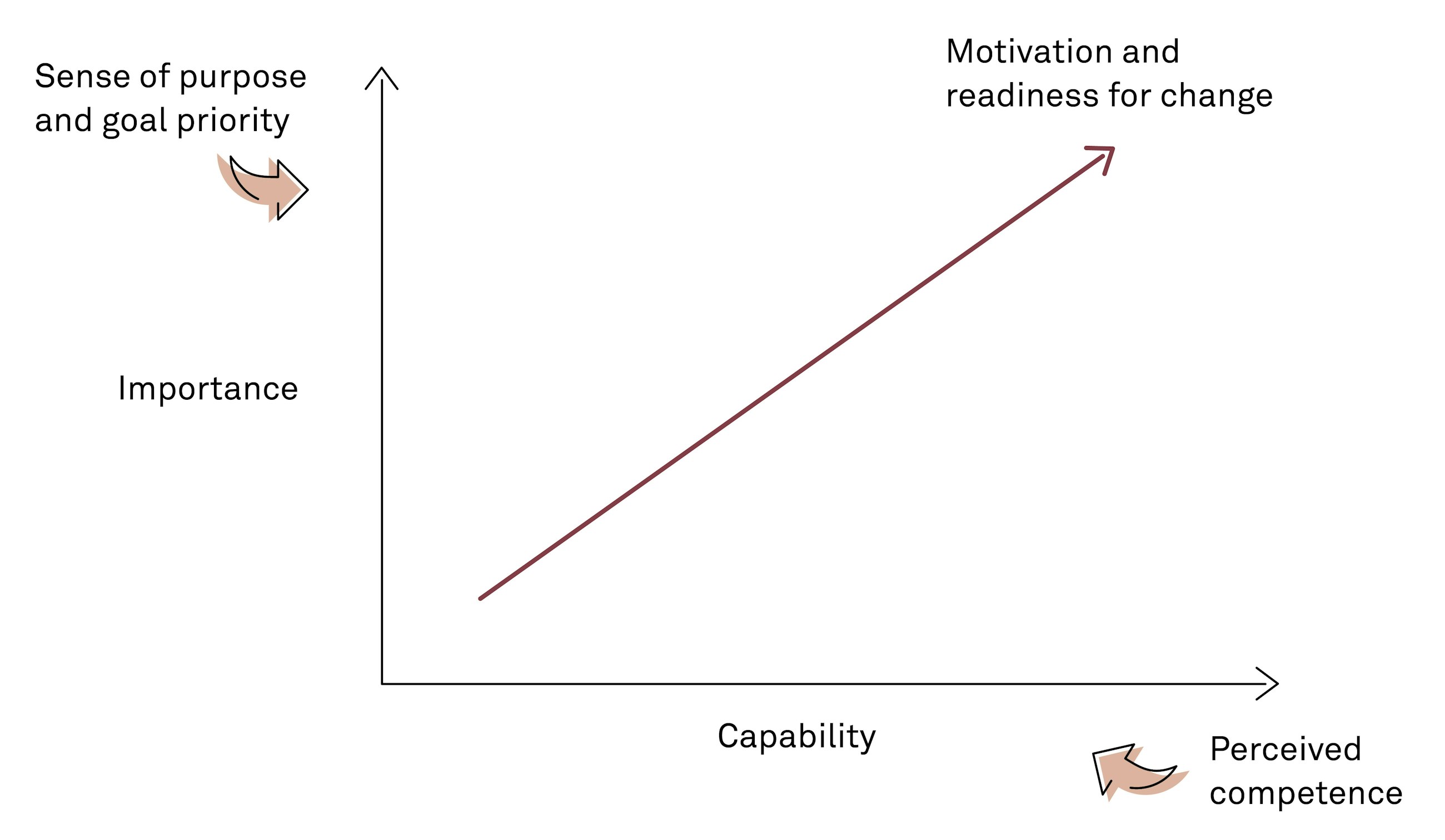 From strategic intent to business impact fig03