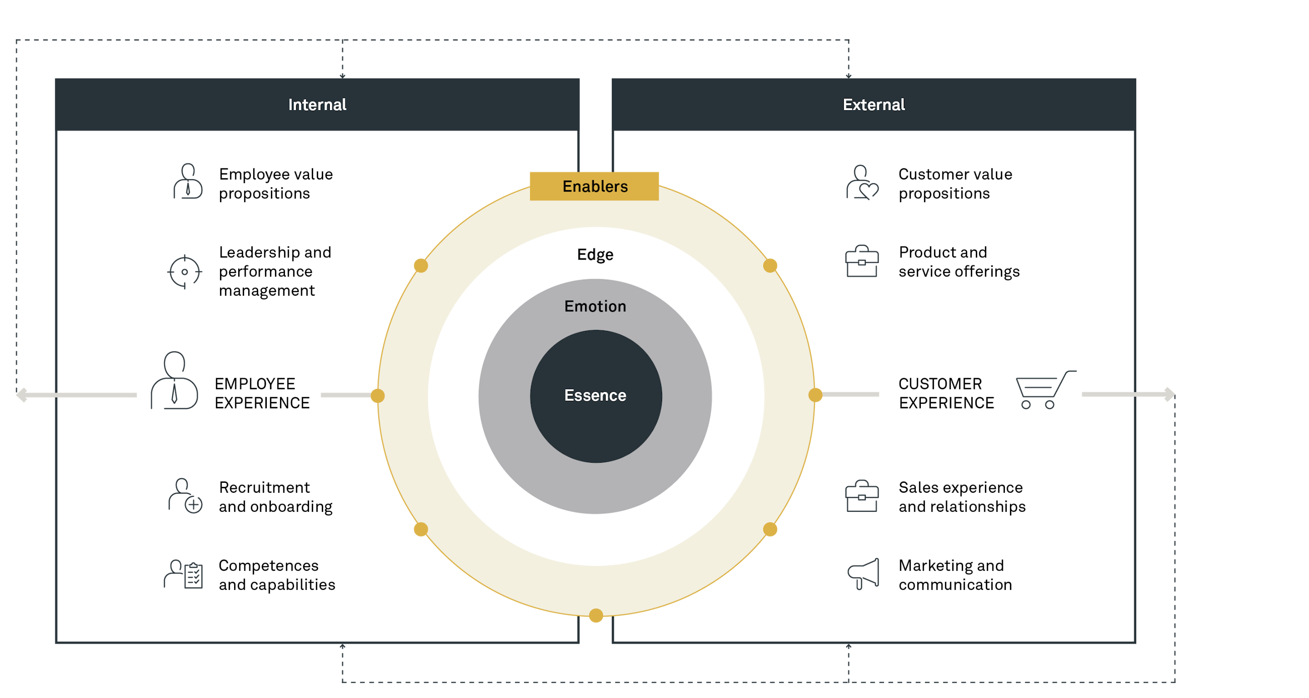 191024 Brand orientation PEGA 1
