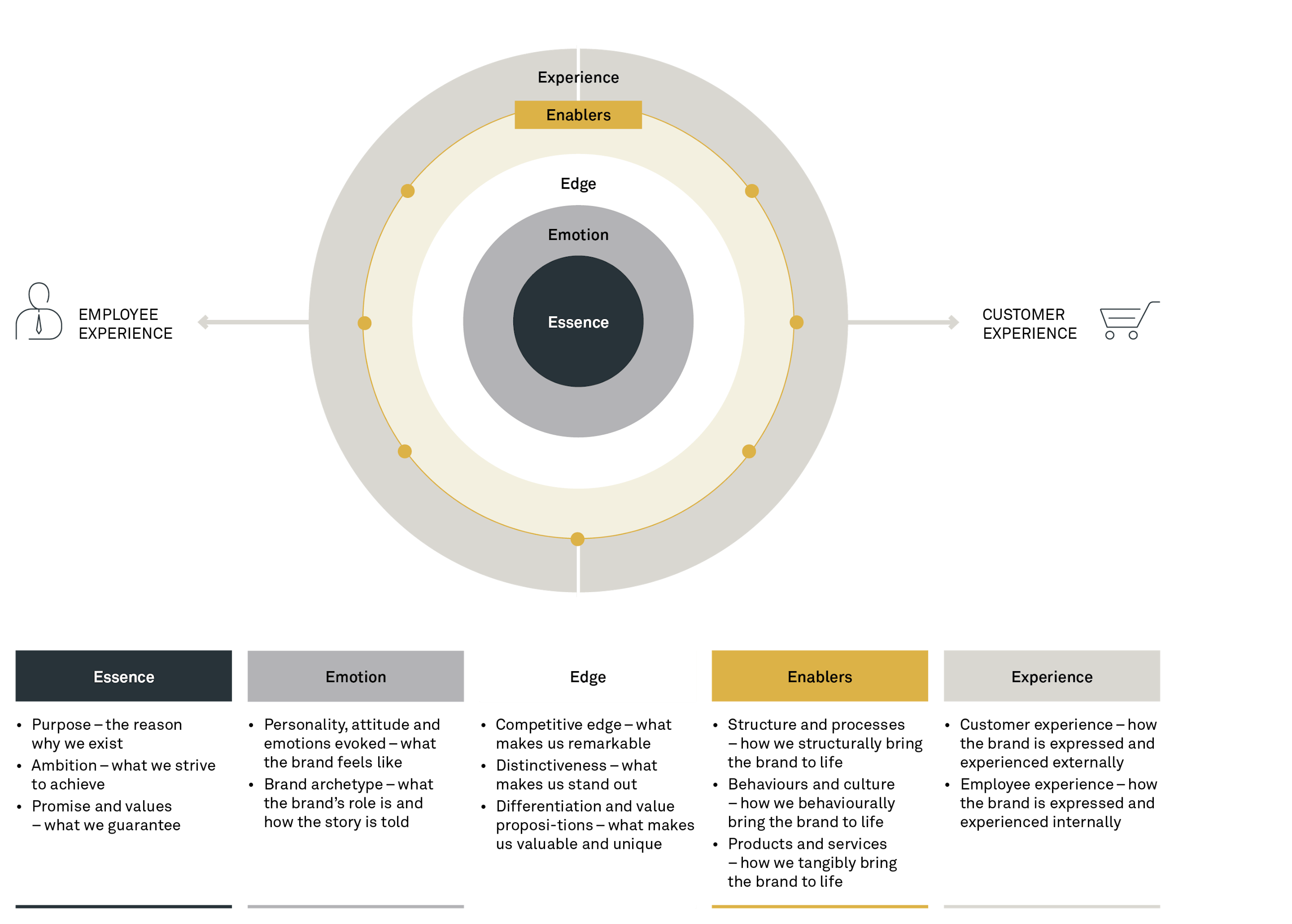 191024 Brand orientation PEGA 3