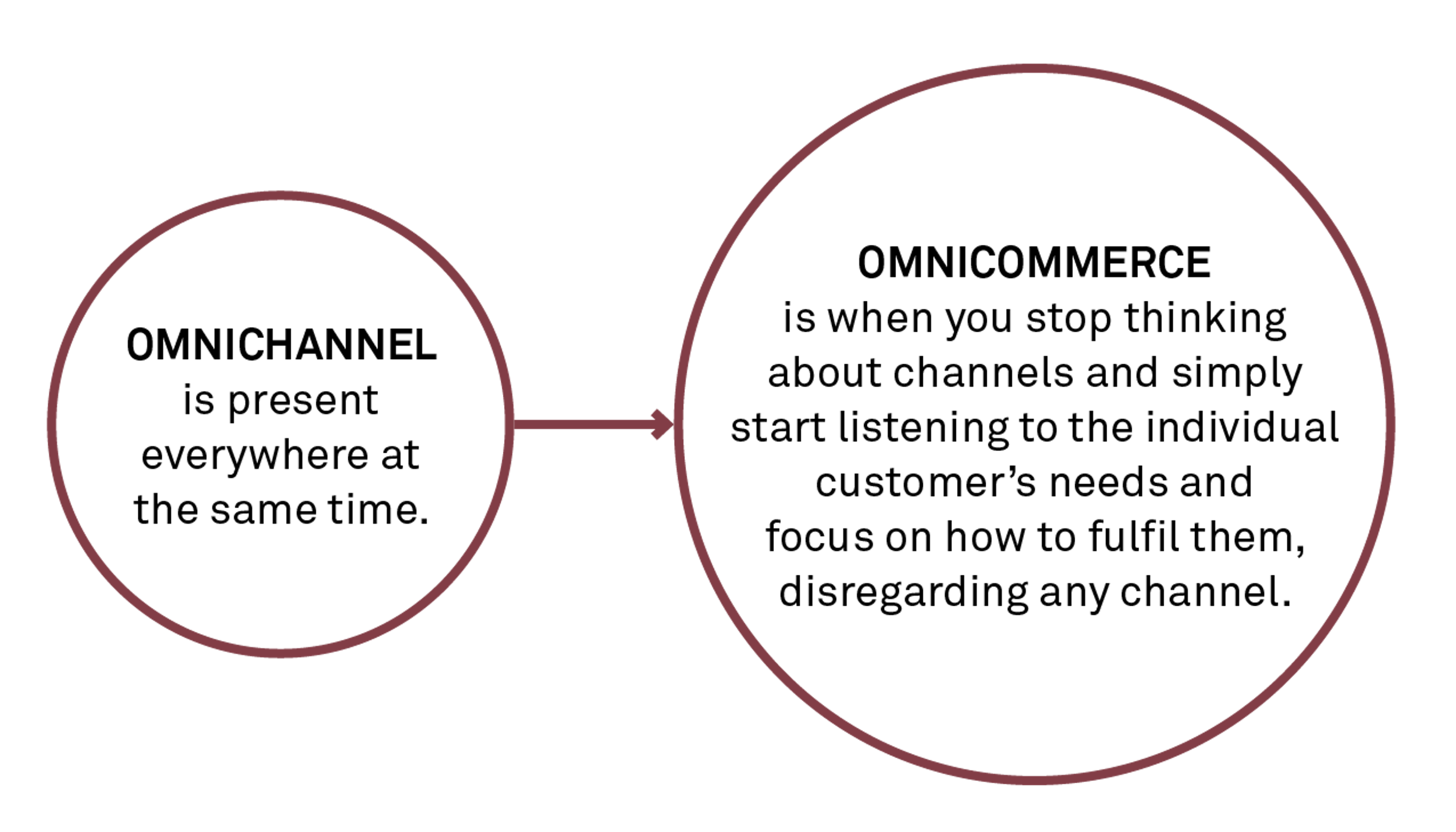 2018 Launch From omnichannel 1