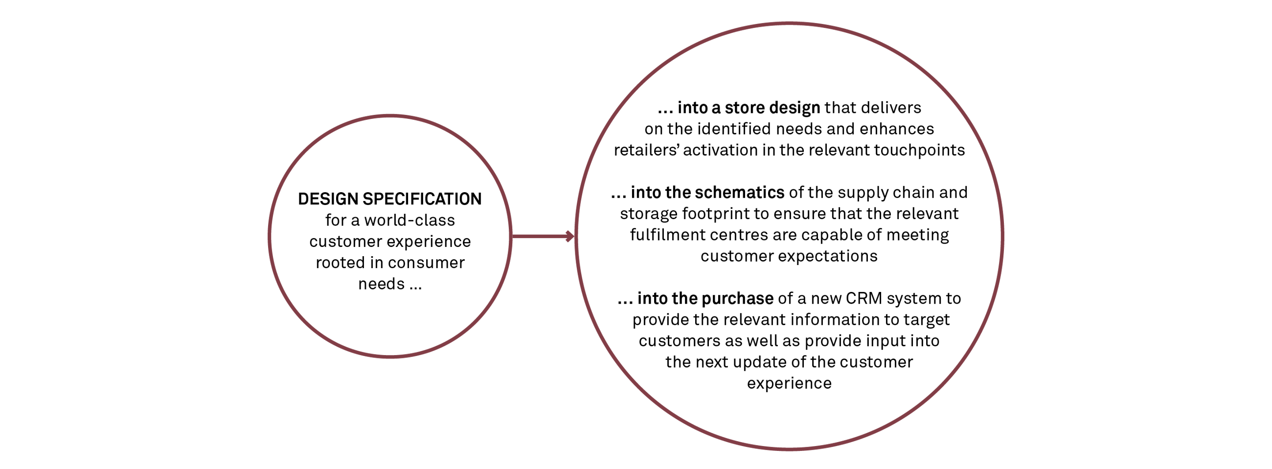 2018 Launch From omnichannel 4