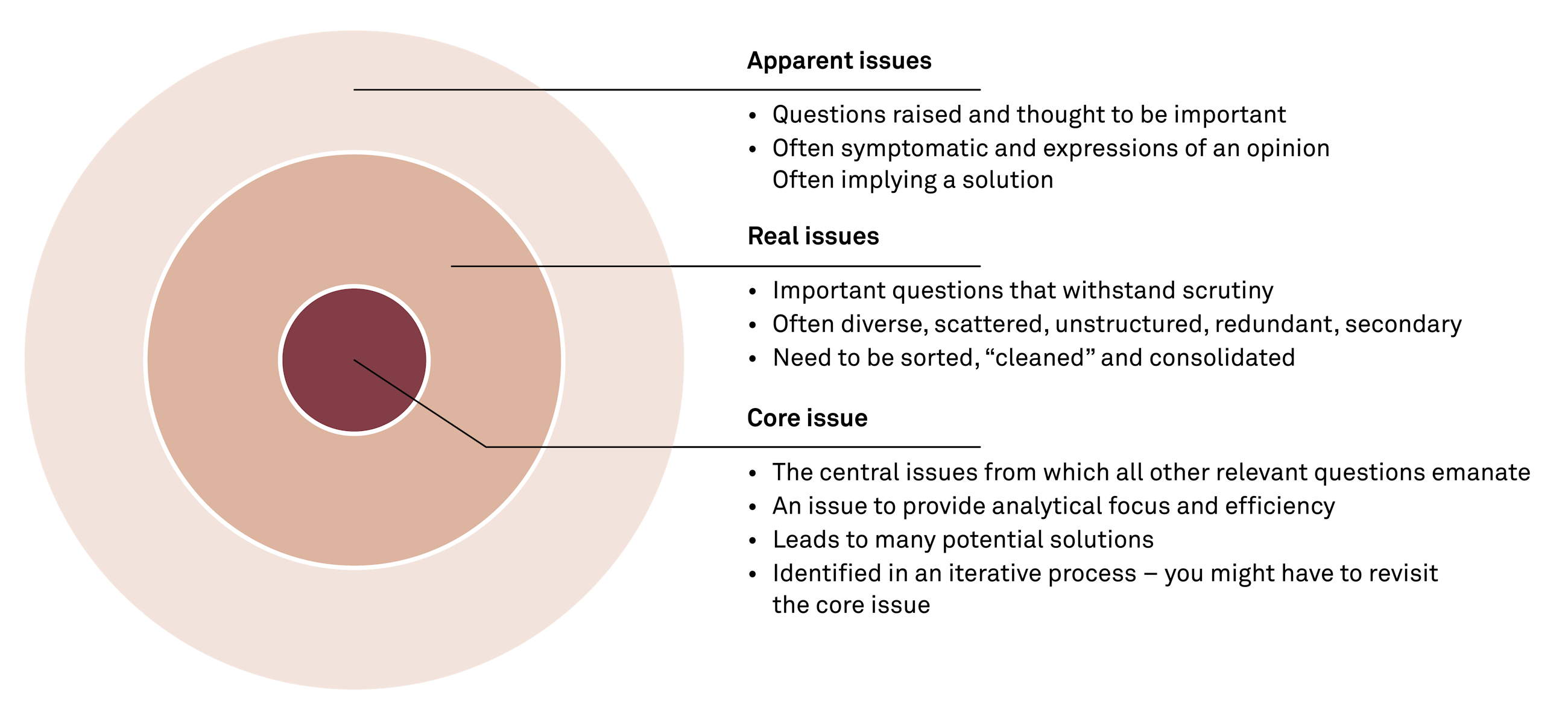 Making real strategic choices fig04