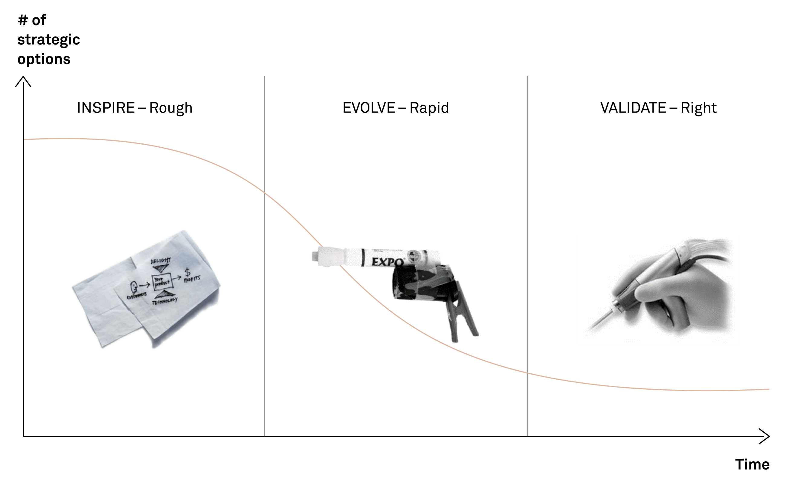 Making real strategic choices fig05