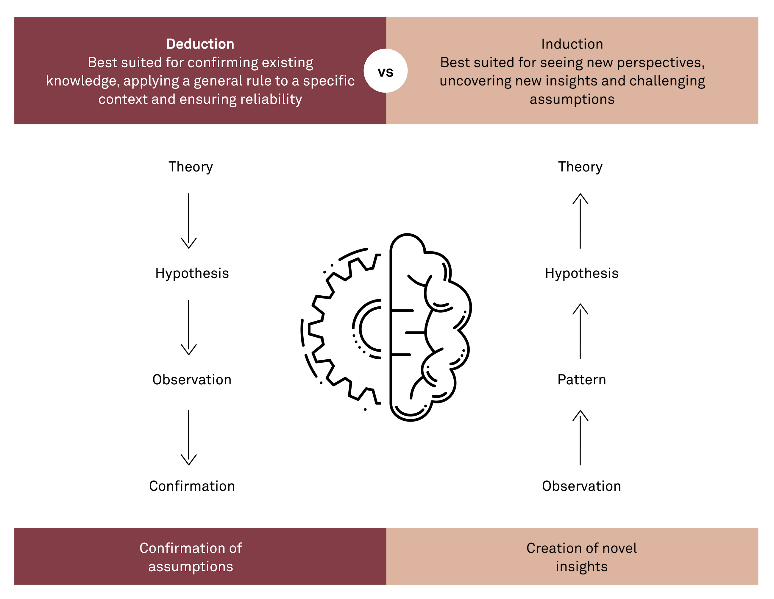 Making real strategic choices fig06