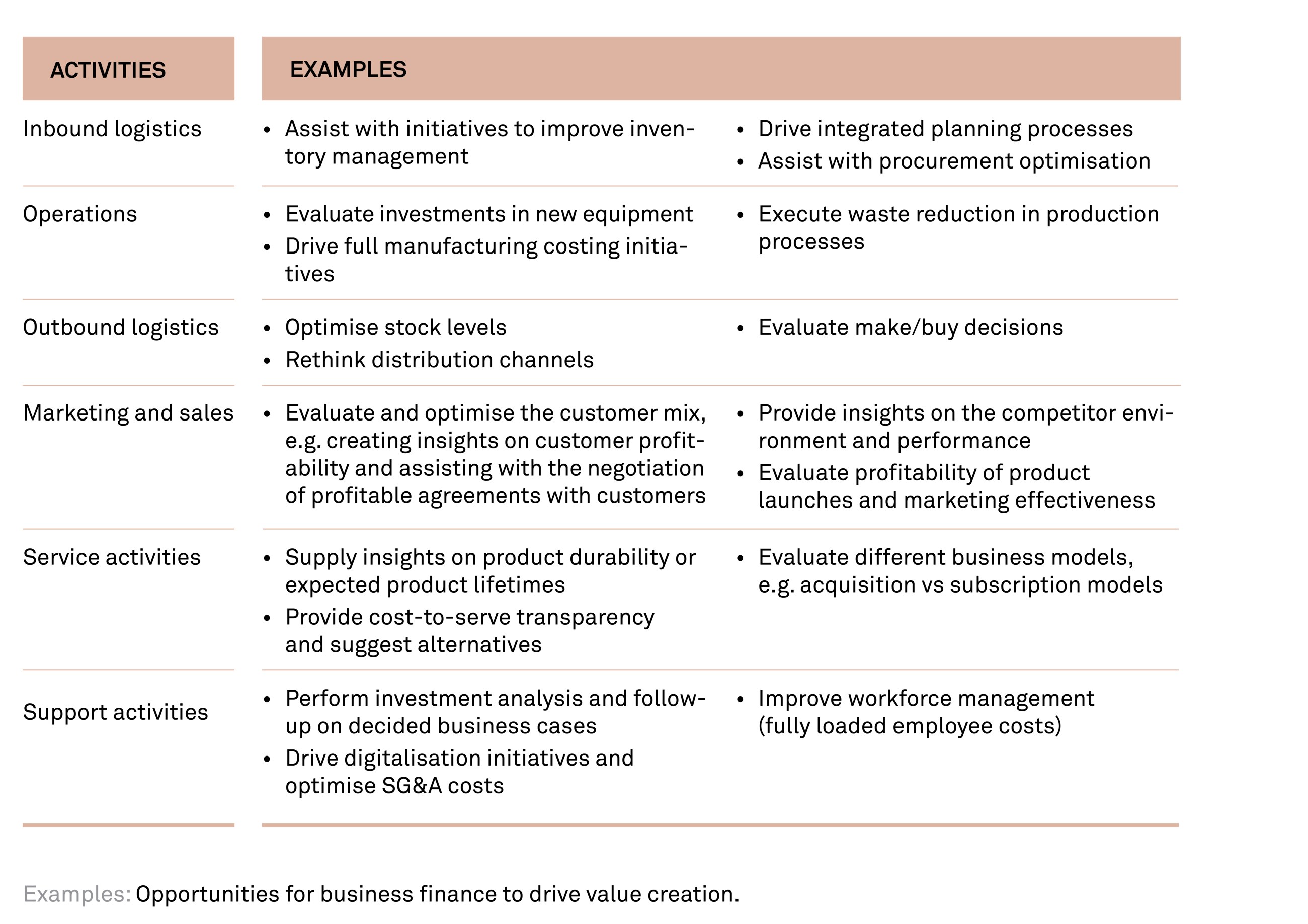 181025 Fig Key questions to ask as a CFO 31