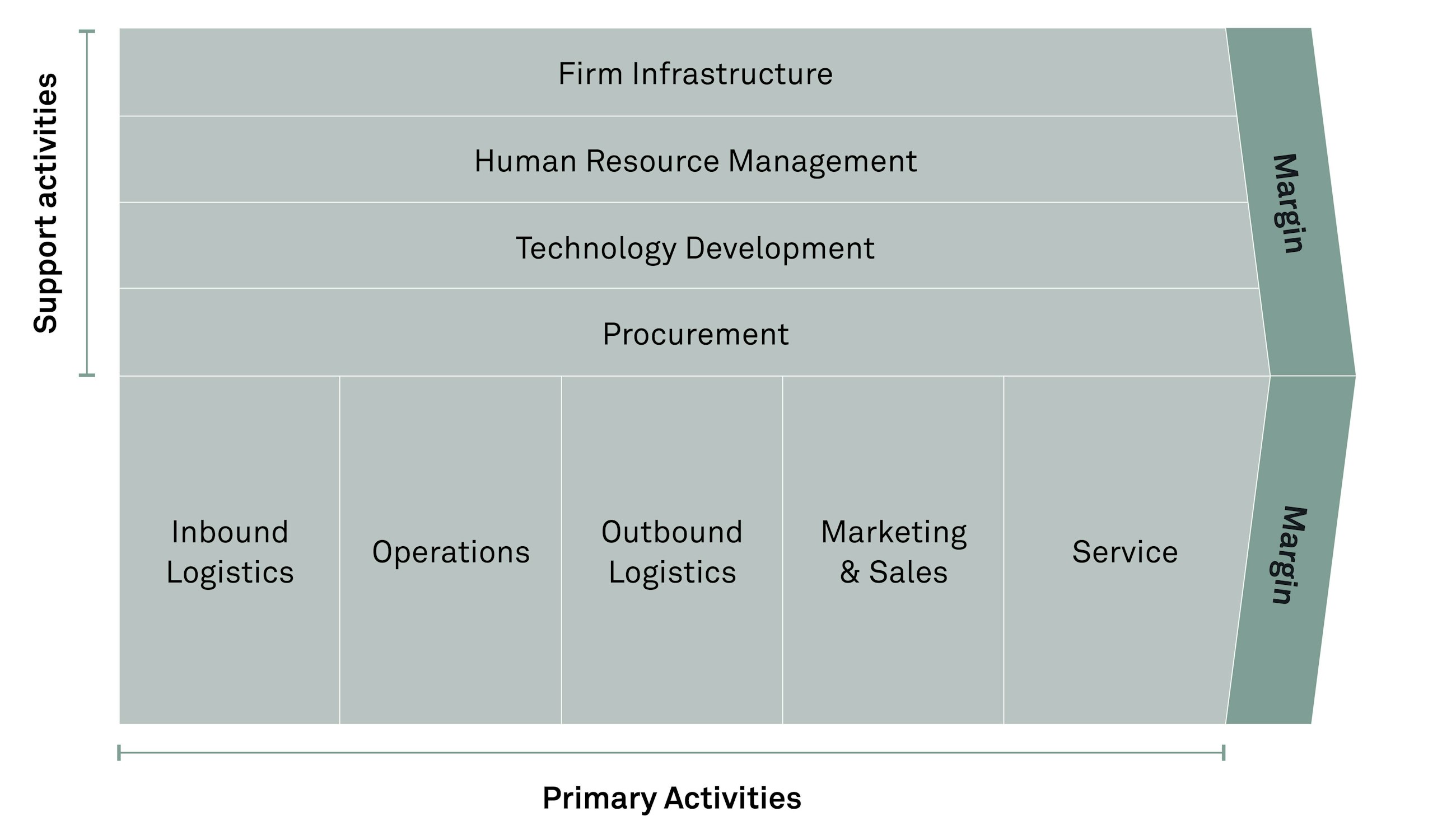 Key questions to ask as a cfo fig02 1