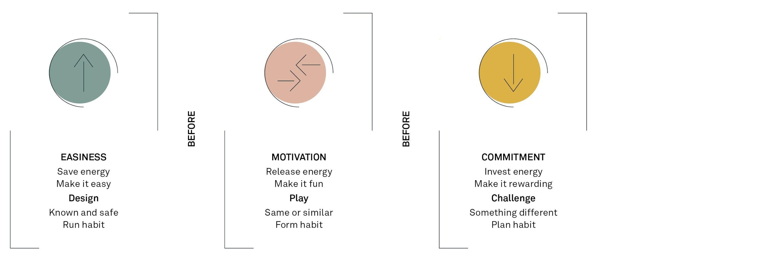 A brain friendly approach agile transformation fig03