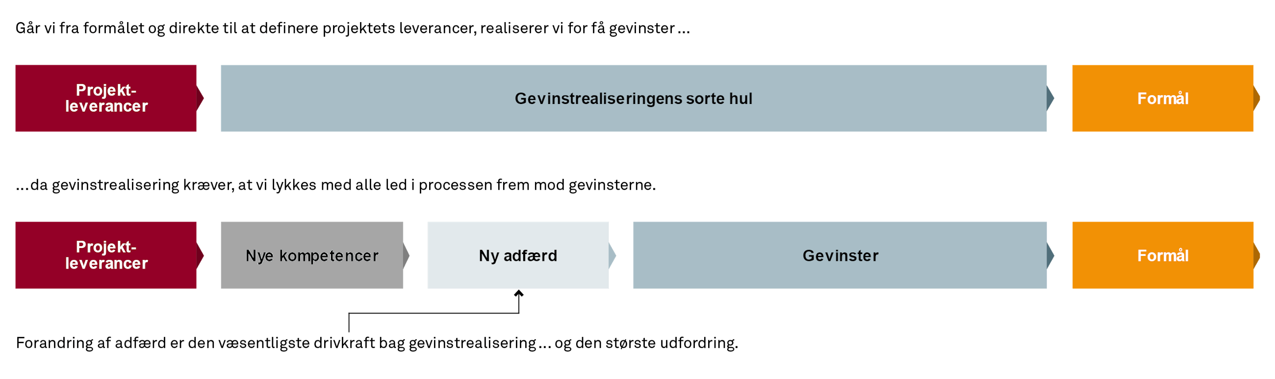 181101 Stærkere gevinstrealisering KPN 2