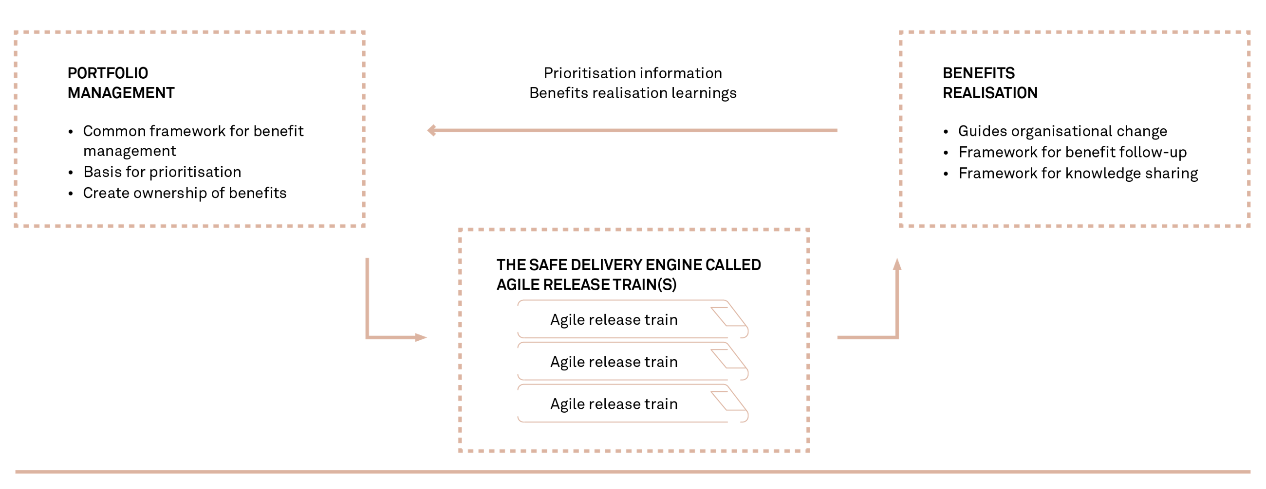 180619 SA Fe does not create benefits people do RRY 1