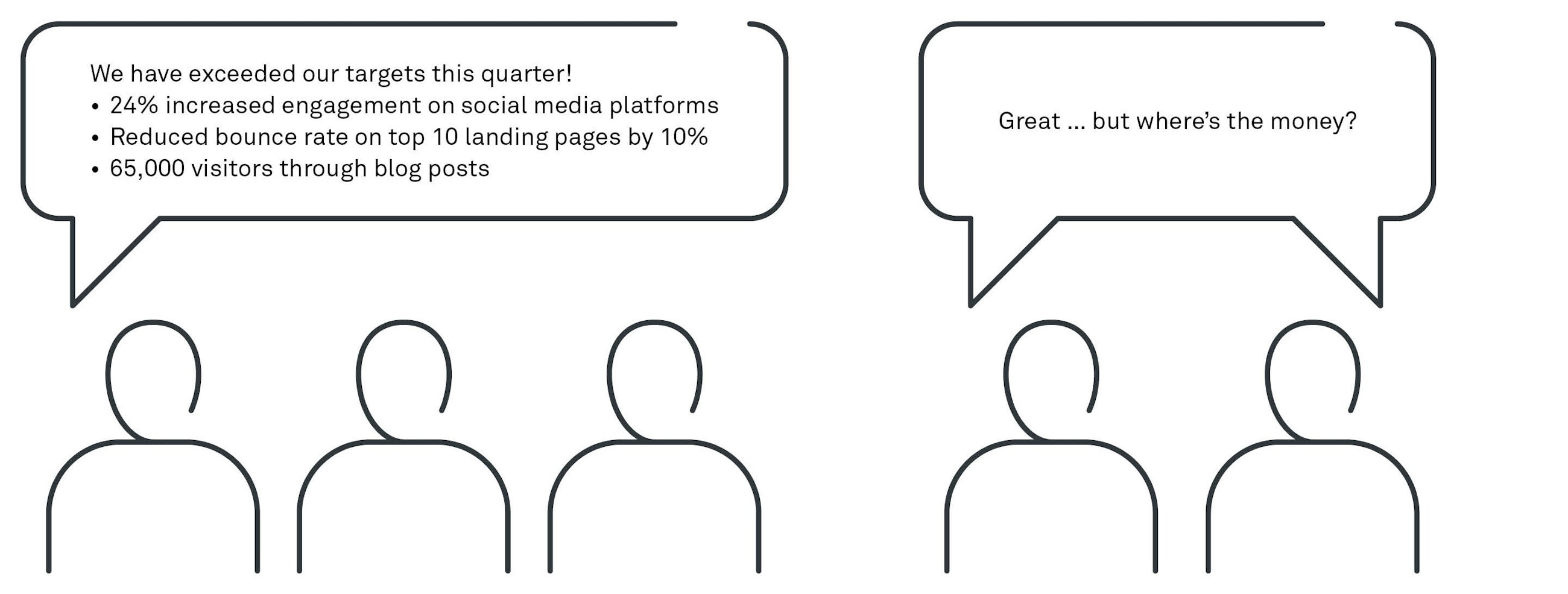 Article what silicon valley can teach you about b2b marketing fig 01