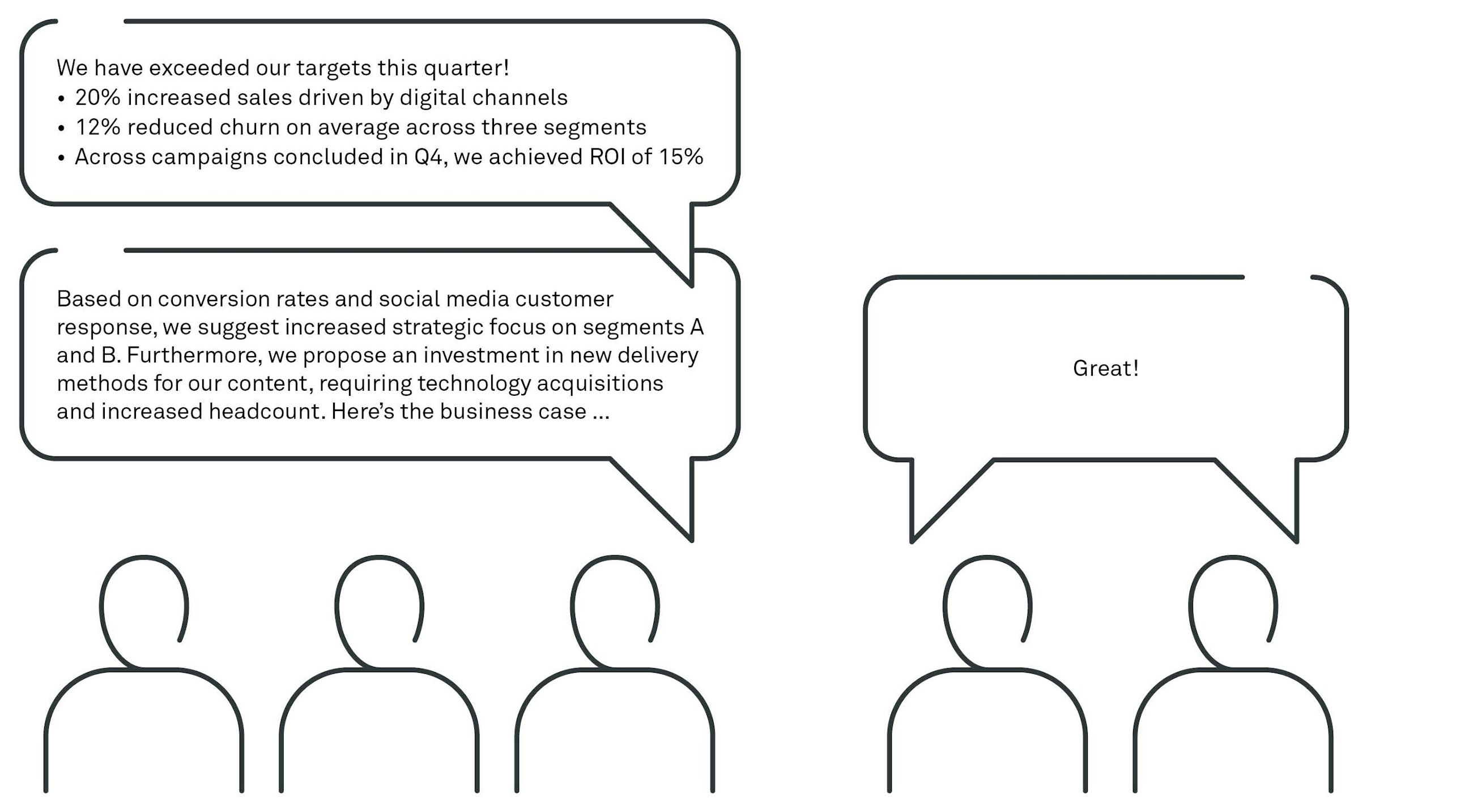 Article what silicon valley can teach you about b2b marketing fig 02