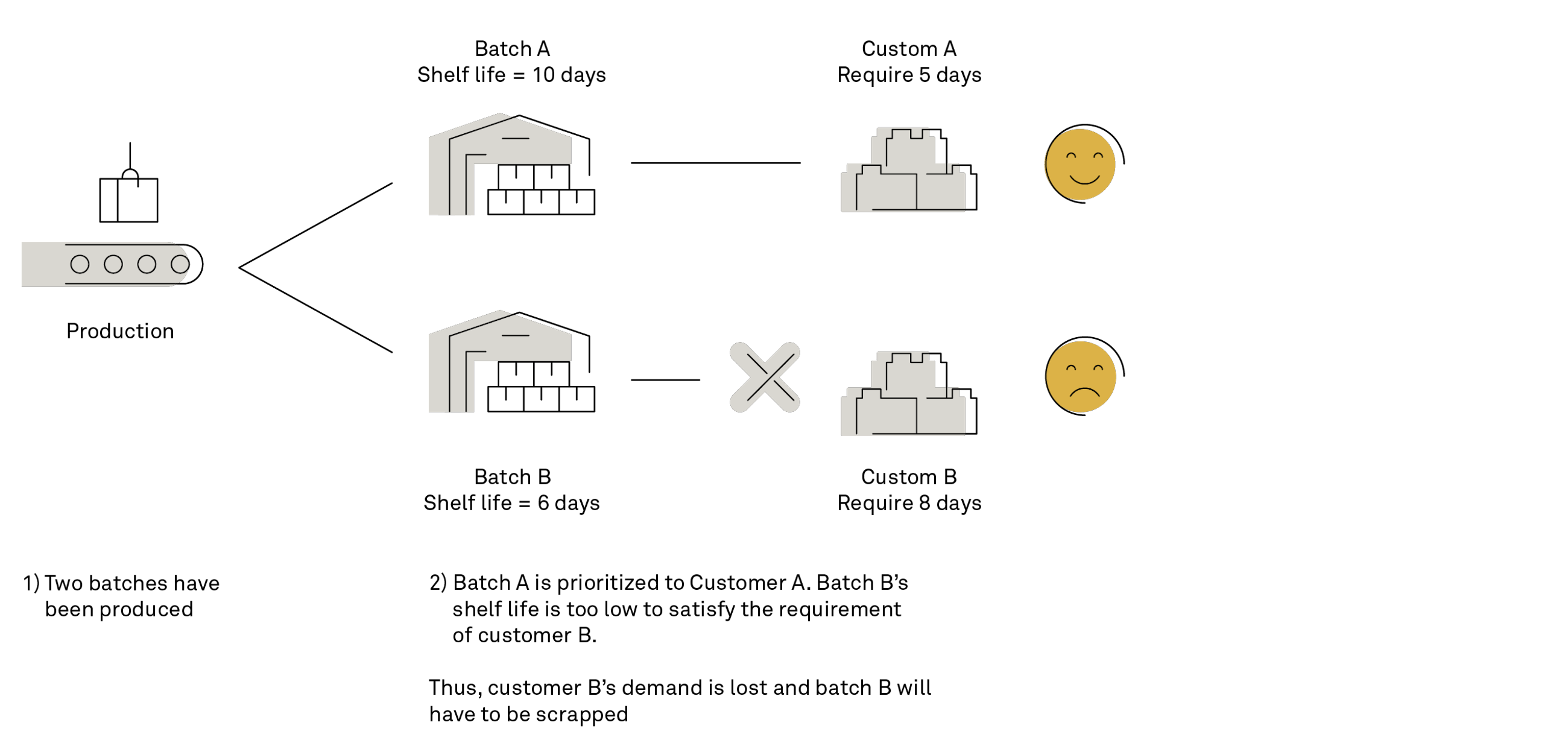 190827 5 steps towards TUHE 4