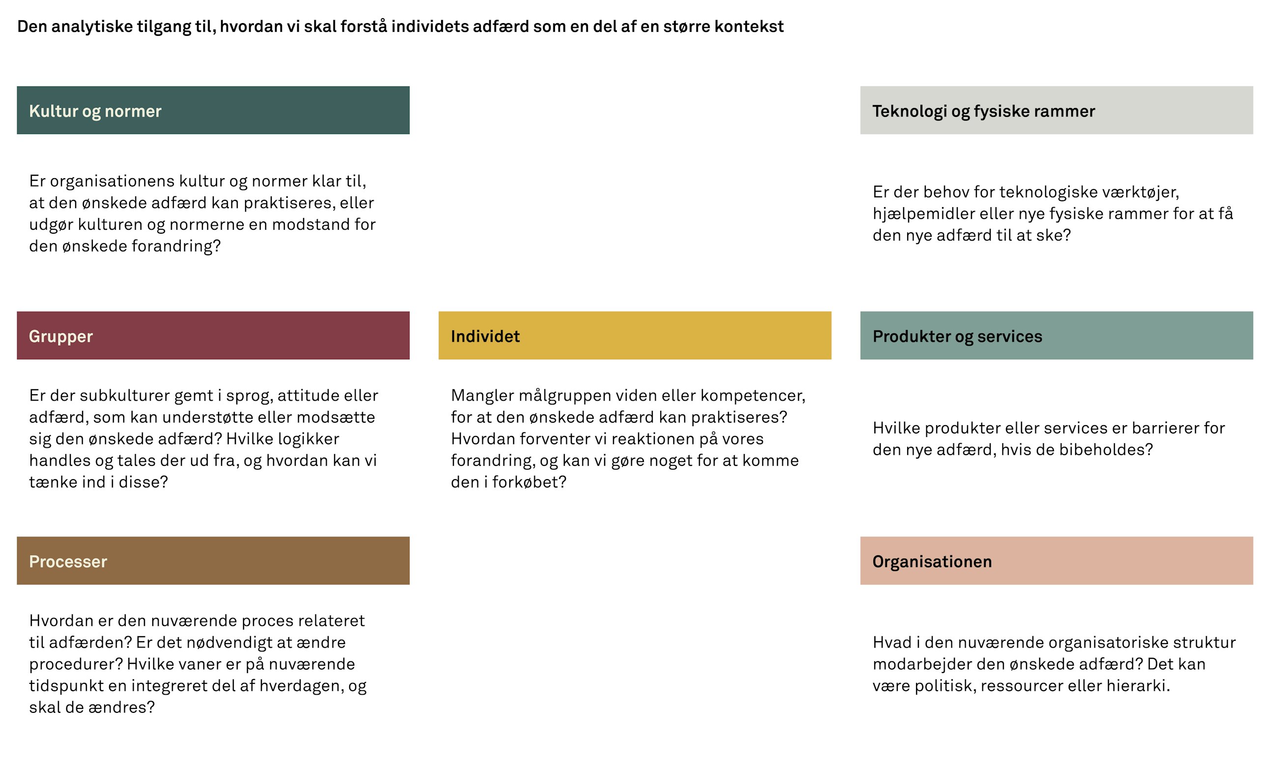 Adfaerdsdesign er noeglen til gevinstrealisering fig03