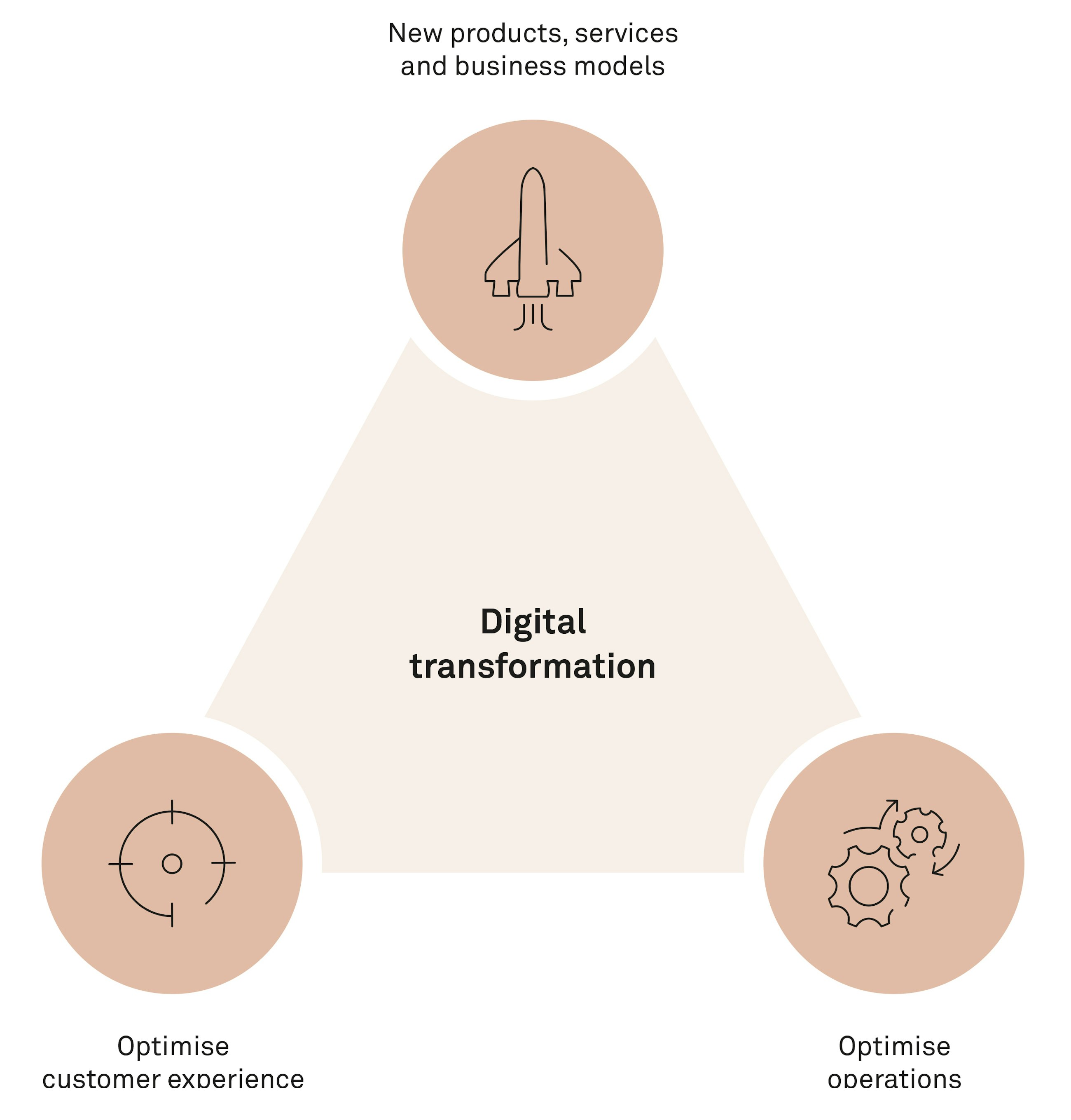 How to ignite your digital transformation journey fig01