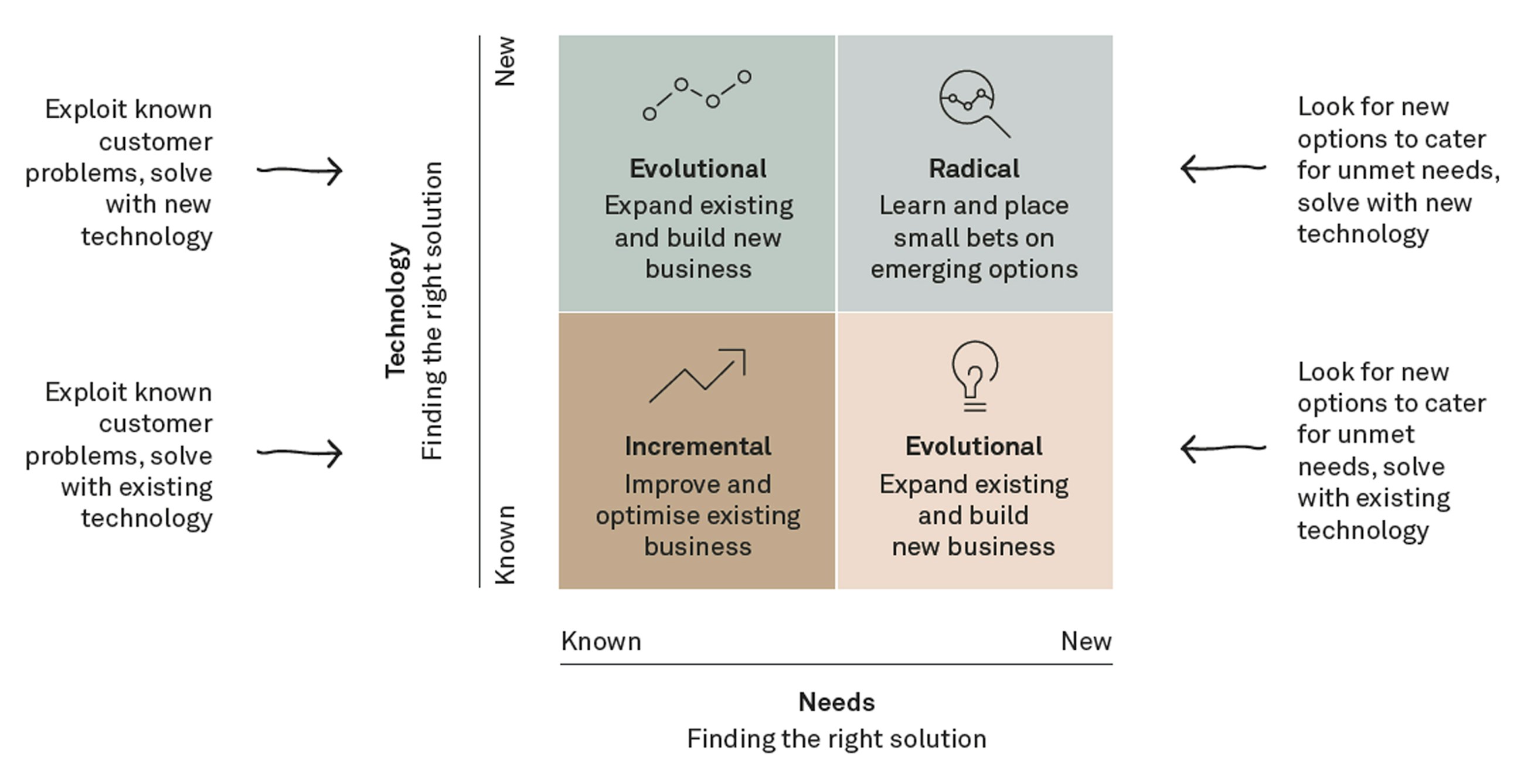 How to ignite your digital transformation journey fig02