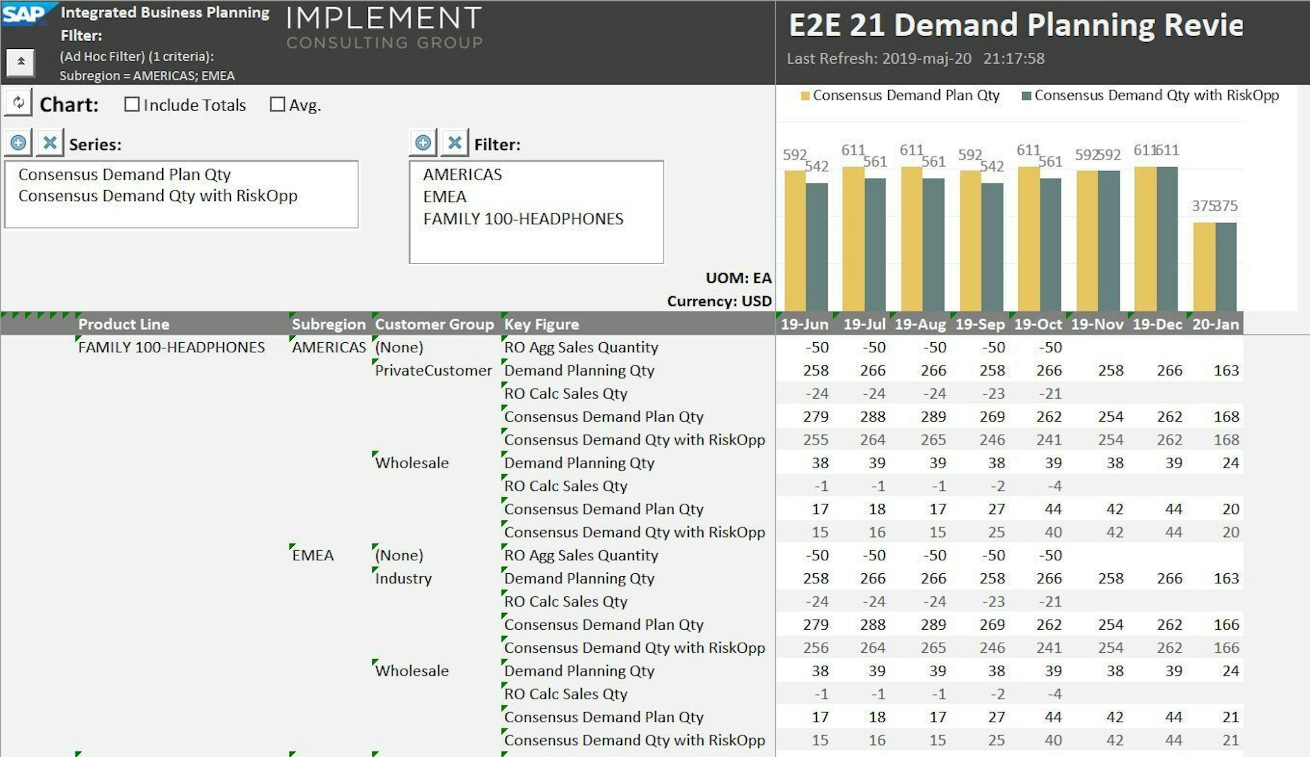 New features of sap ibp 1905 fig03 1