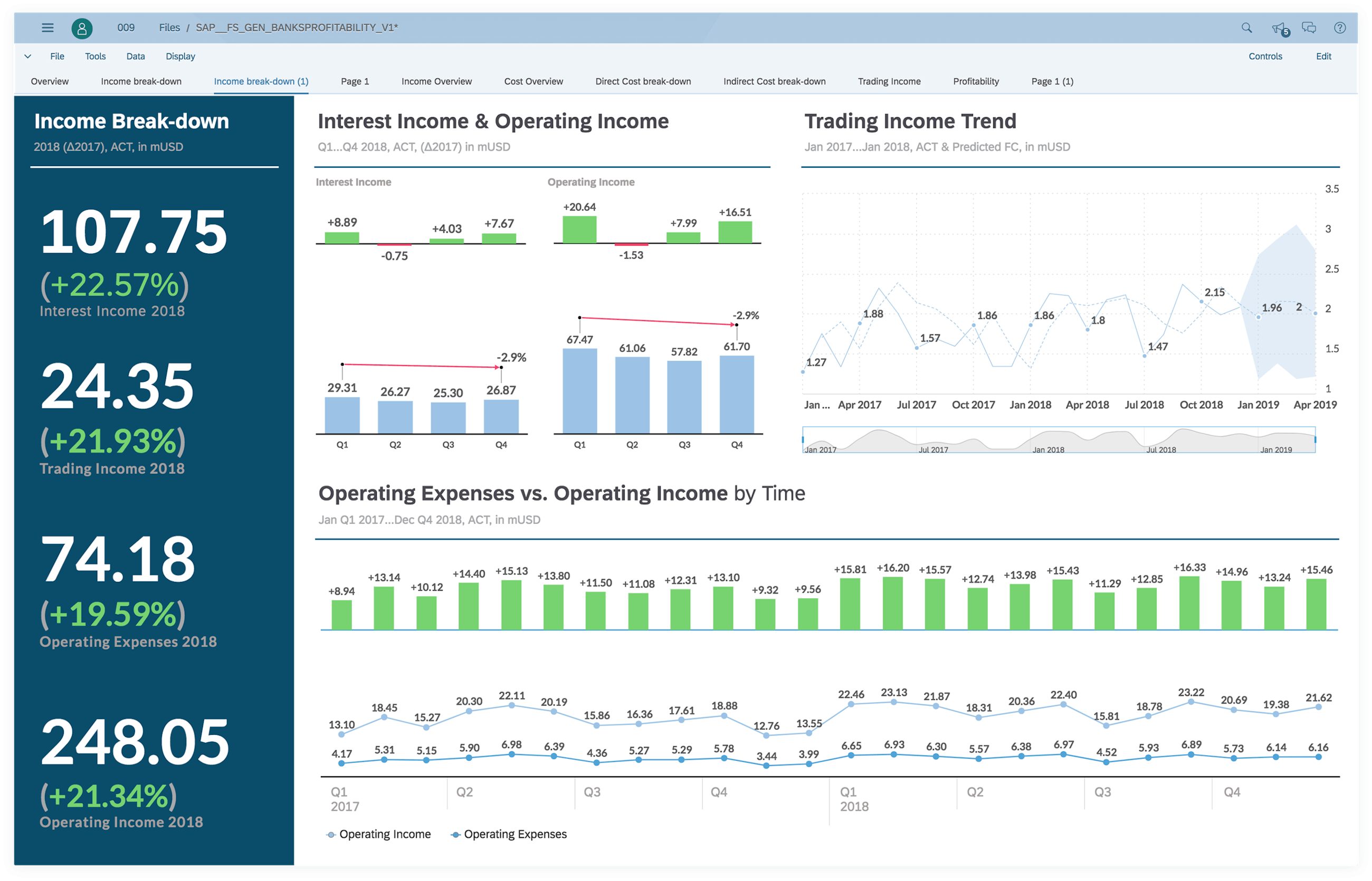 Httpswwwsapanalyticscloudproductbusiness intelligence