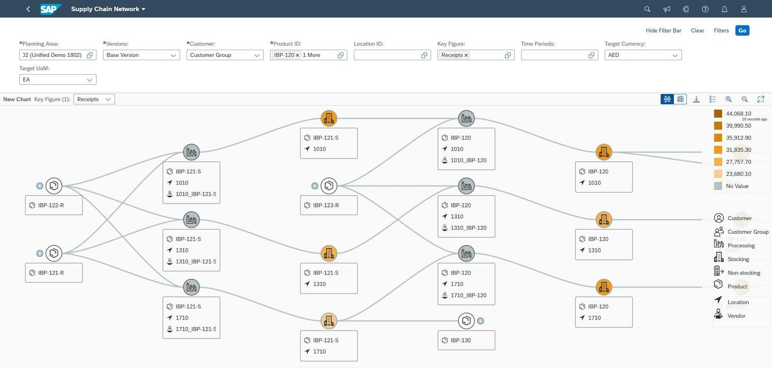 Sc network 2