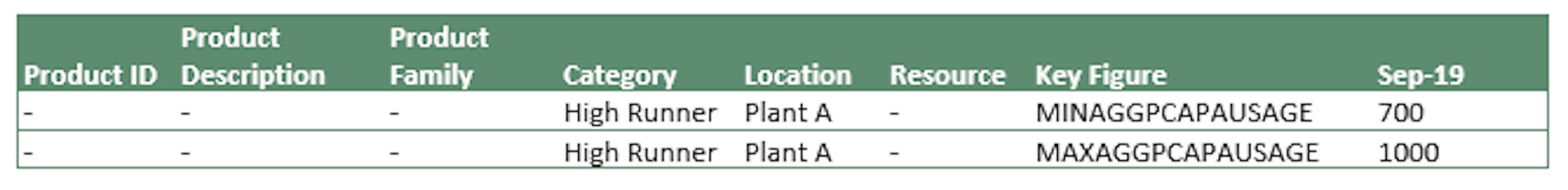 Supply planning new kf