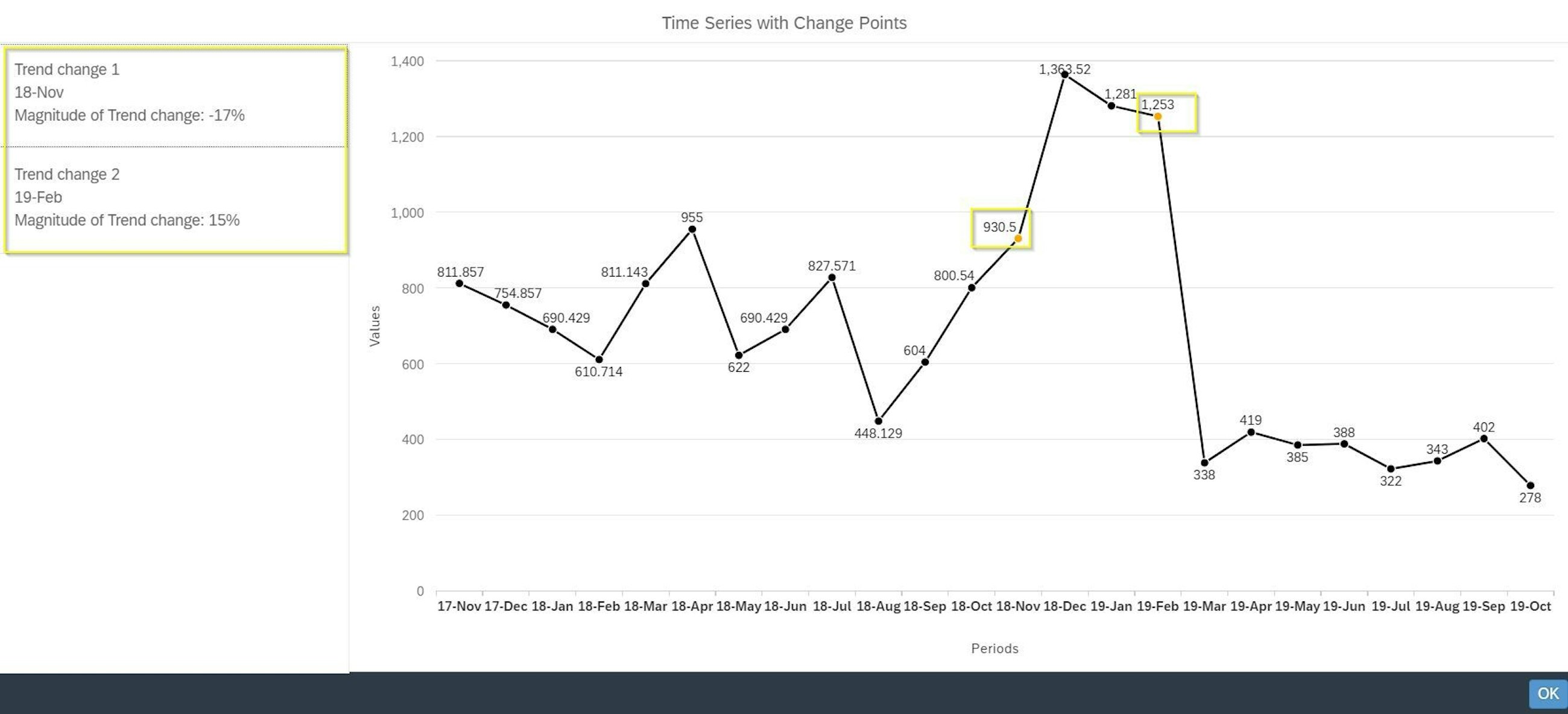 Changepoint22