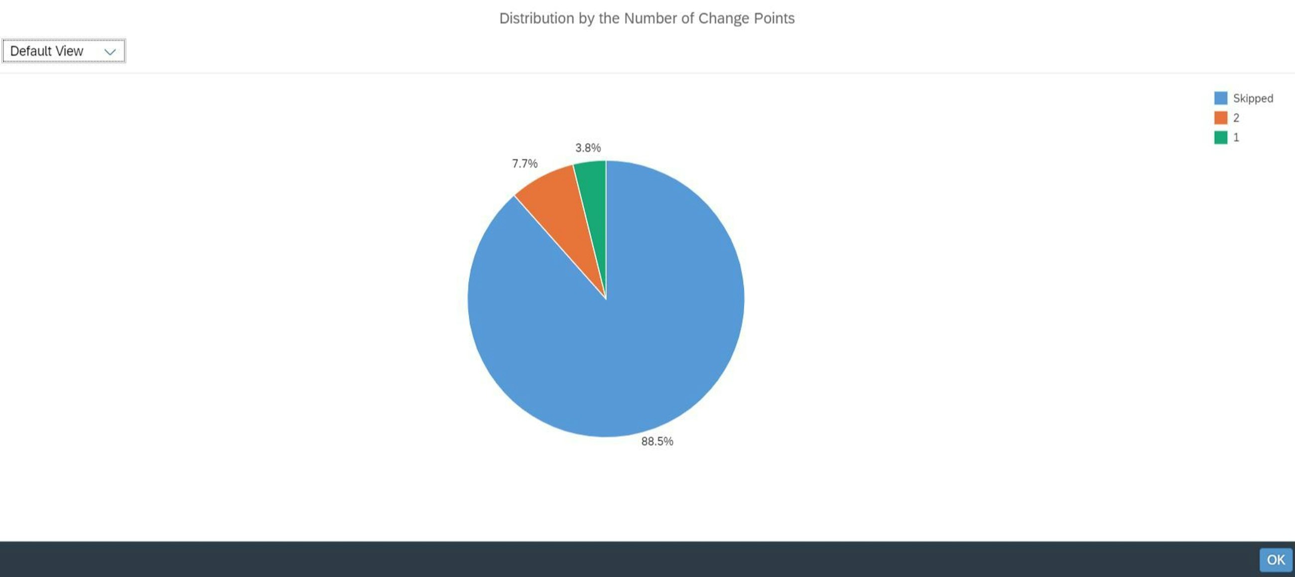 Changepointlast