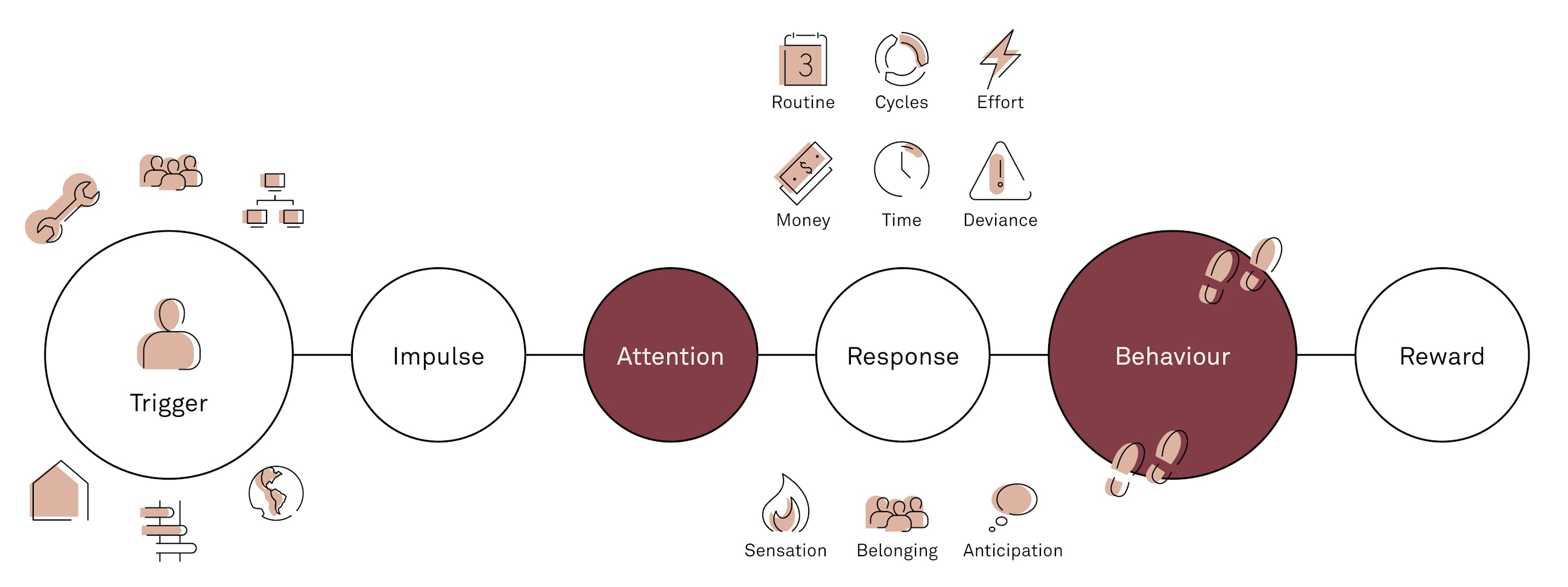 The subtle art of changing behaviour fig01