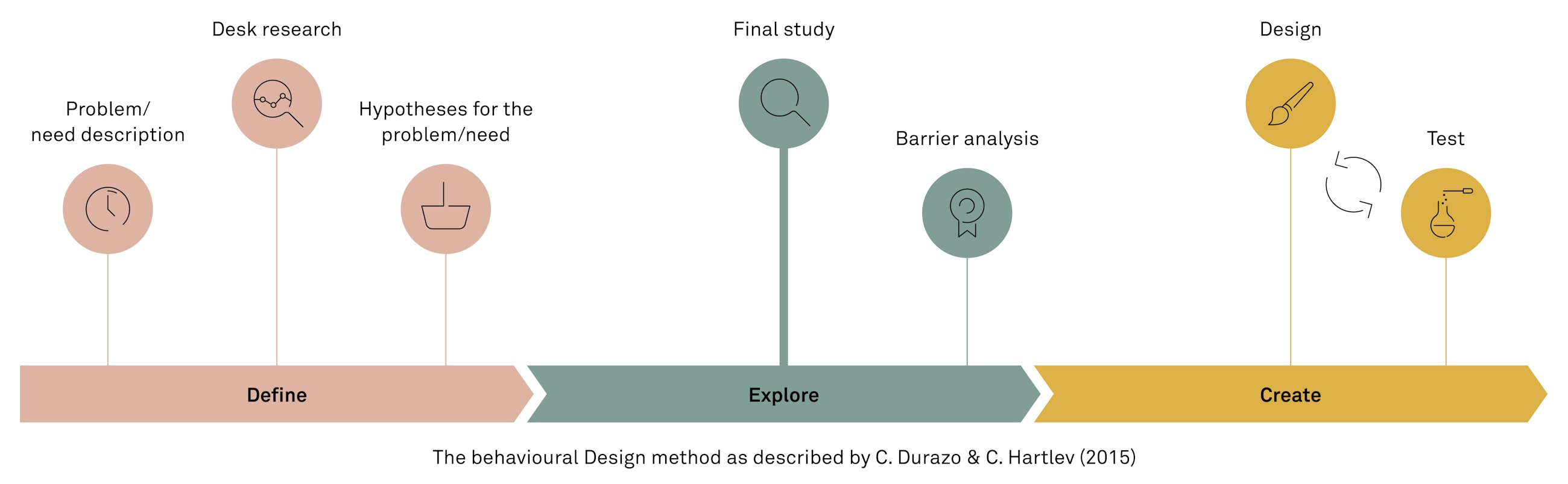 The subtle art of changing behaviour fig02