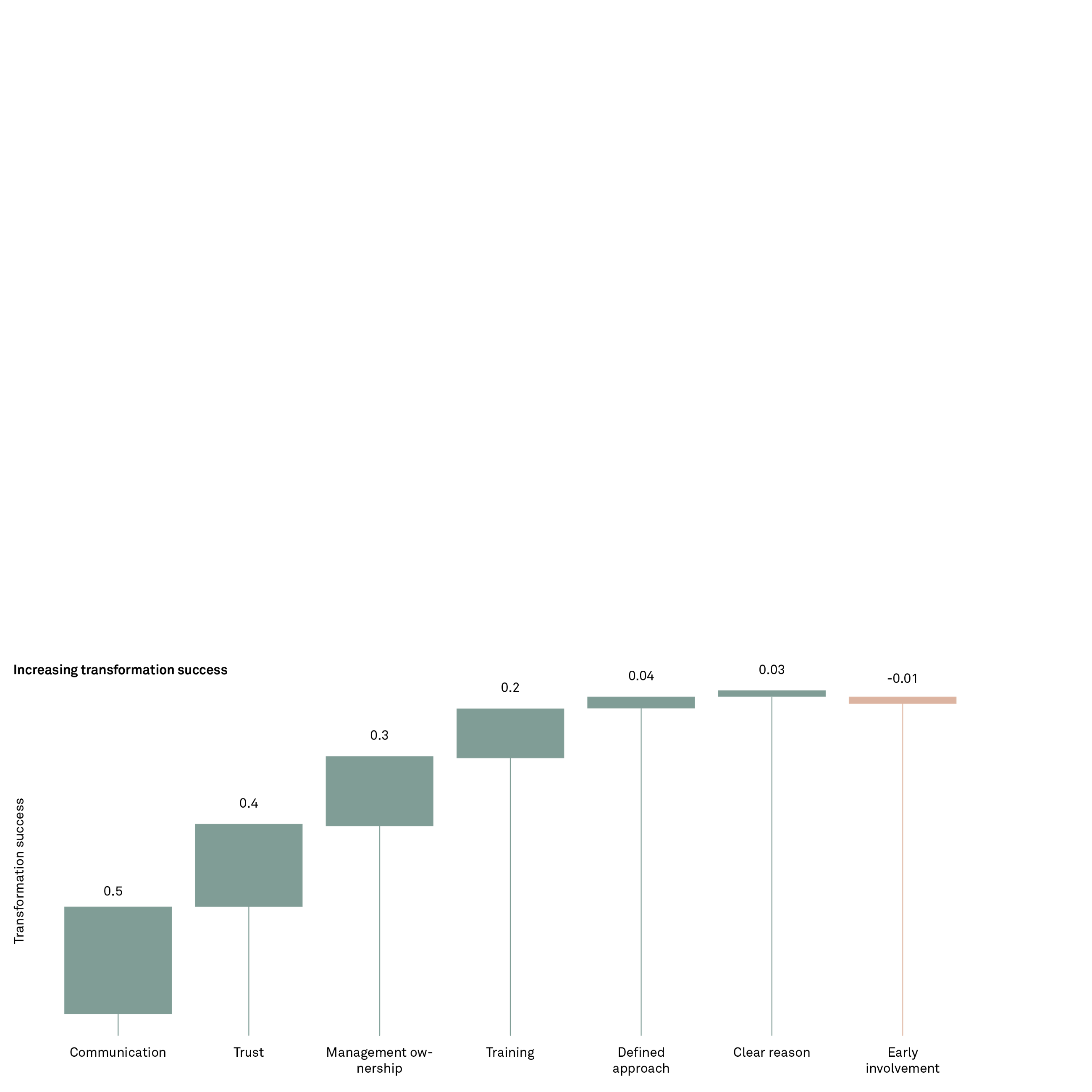 190606 fig the things that matter in IT change projects 2