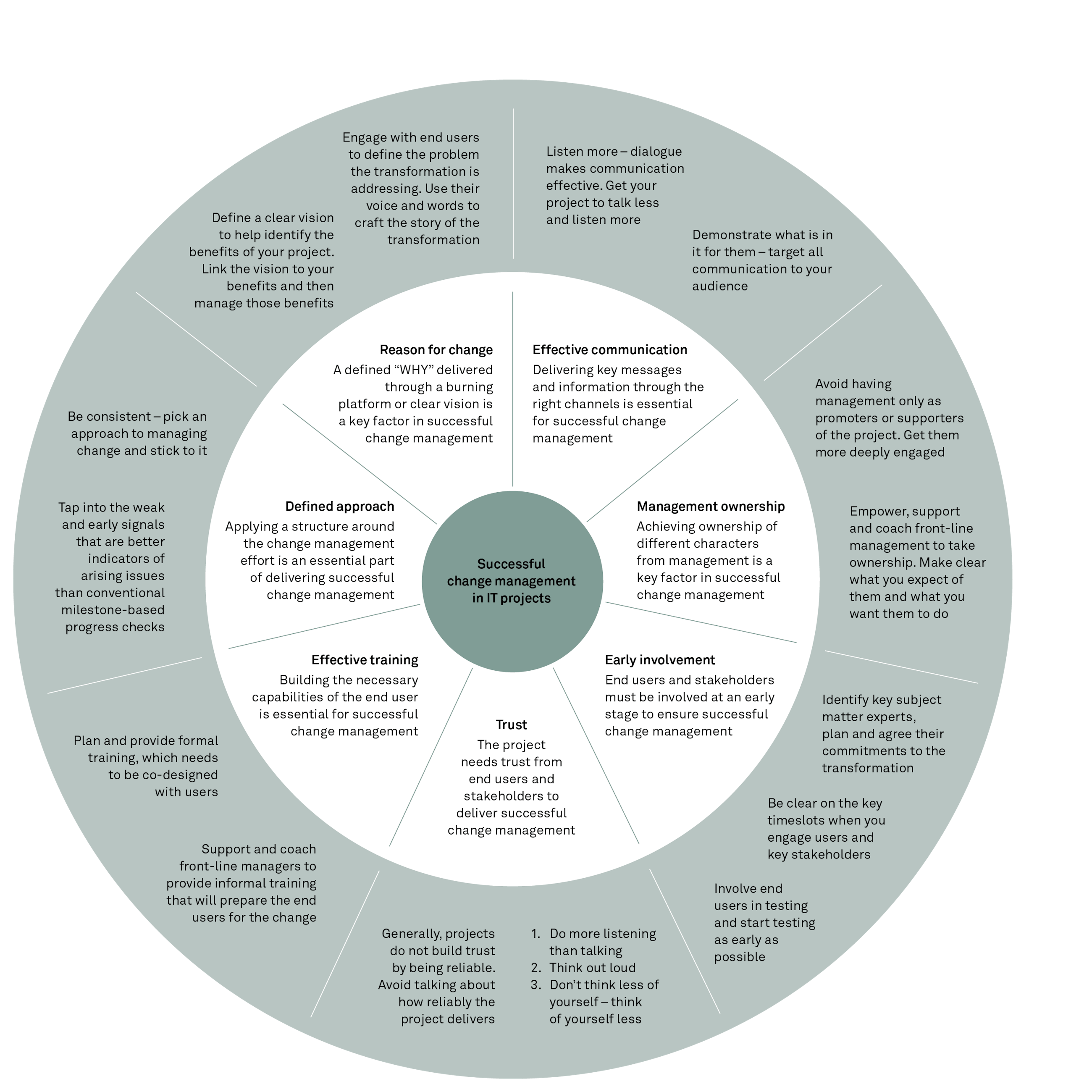 190606 fig the things that matter in IT change projects 3