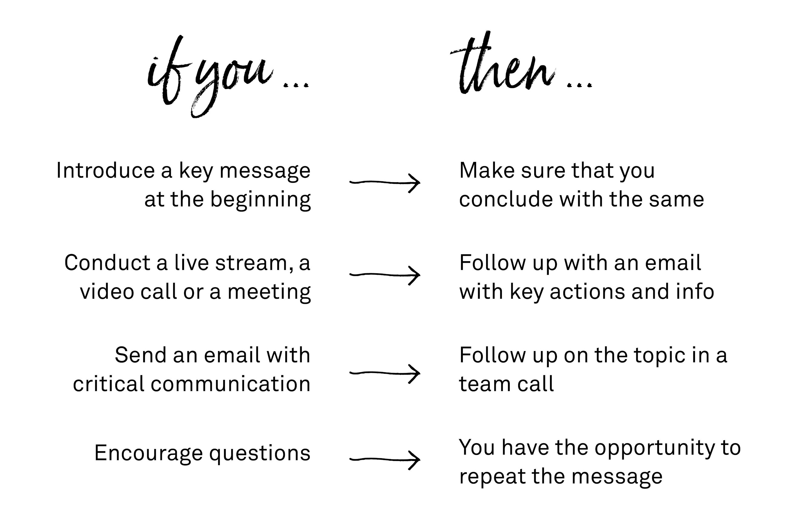 Clarity in crisis communication FIG01