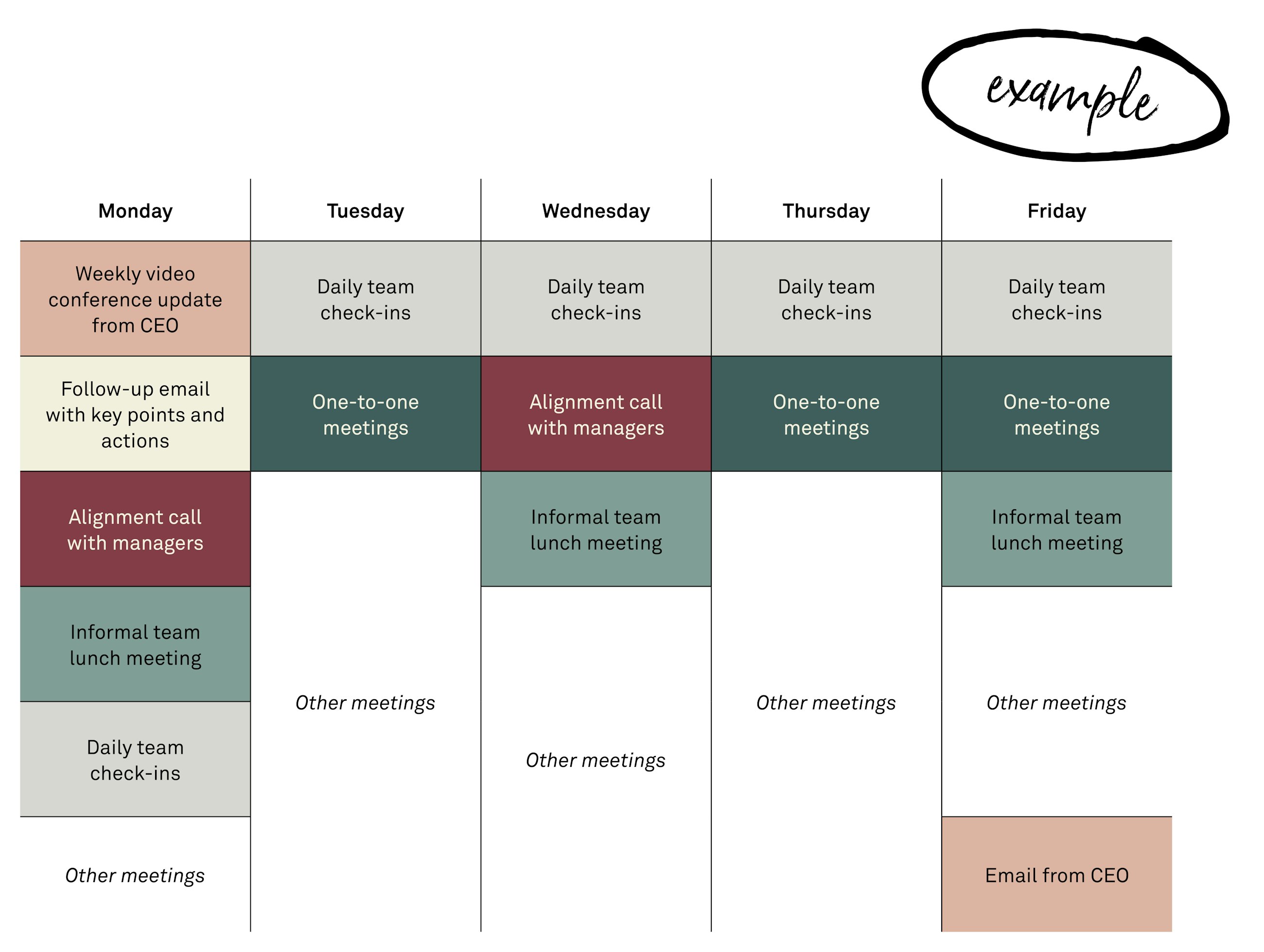 Clarity in crisis communication FIG02