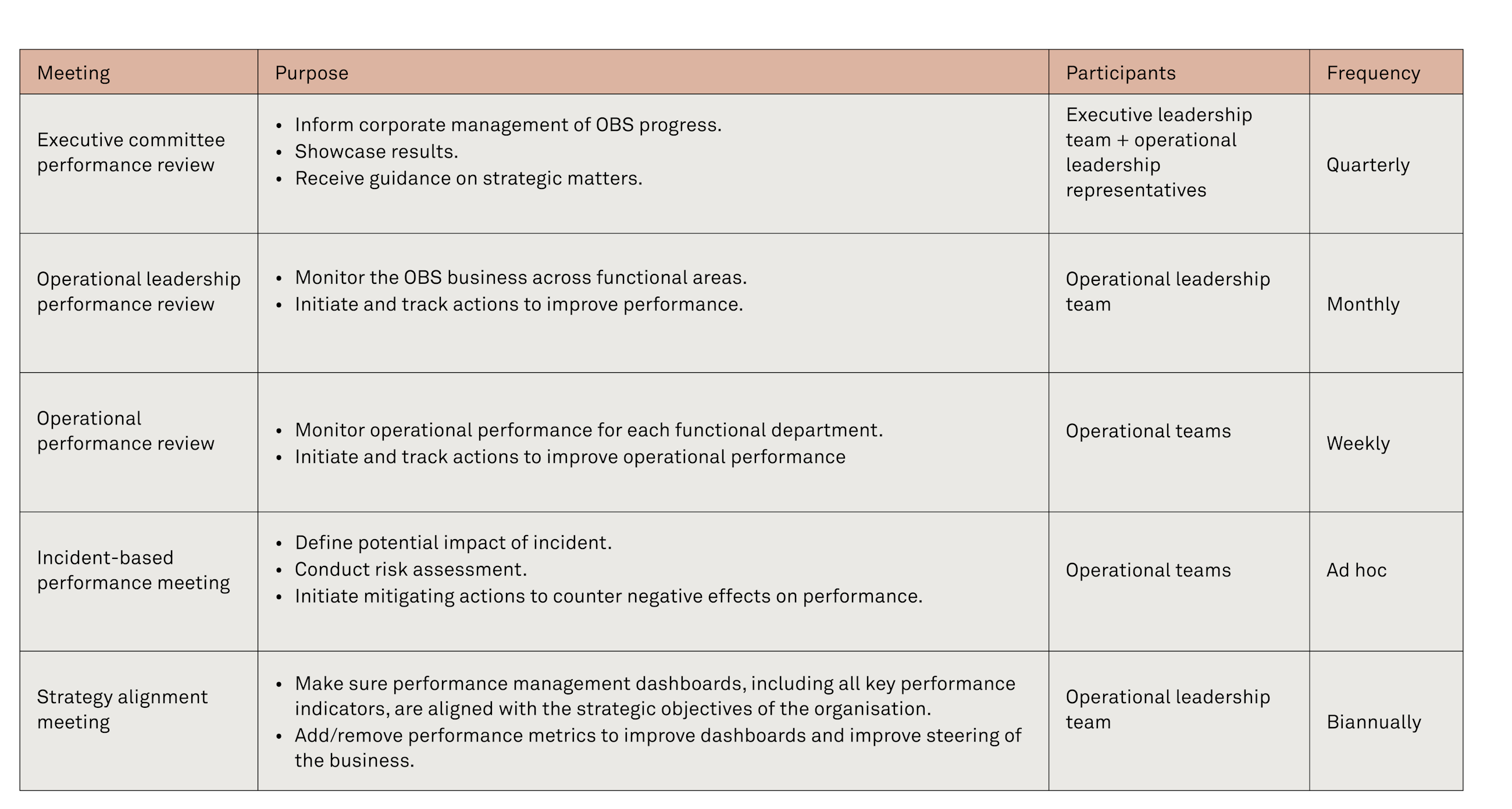 200728 Fig Defining a governance structure 1 1