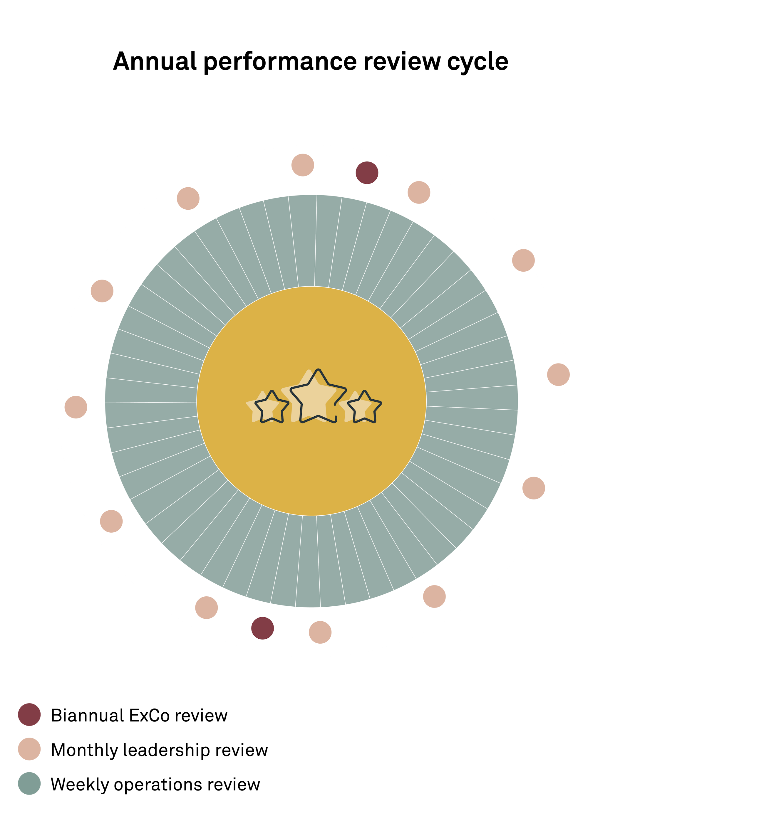 200728 Fig Defining a governance structure 2