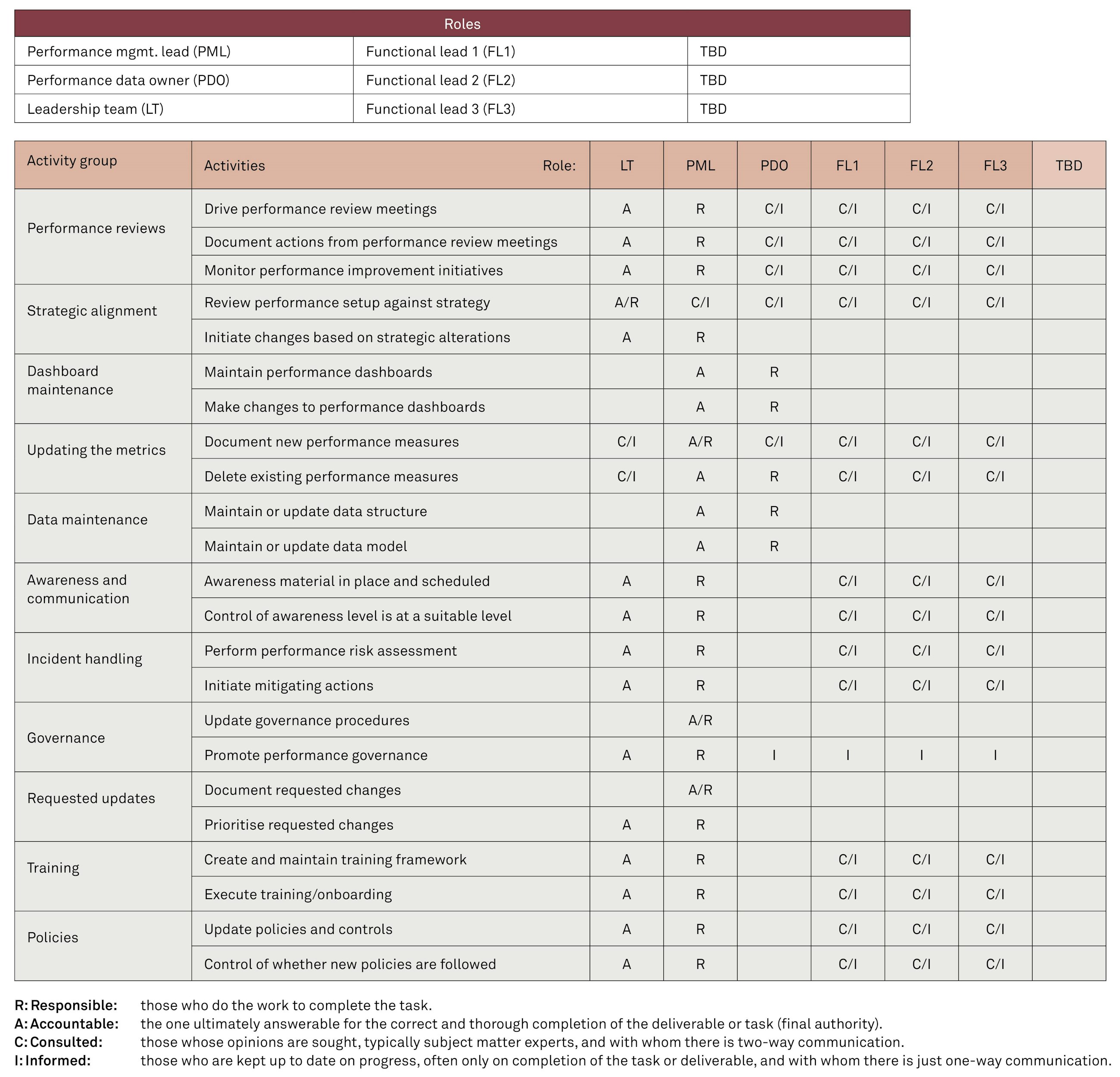 200728 fig visuals for bp roller deck mihi12