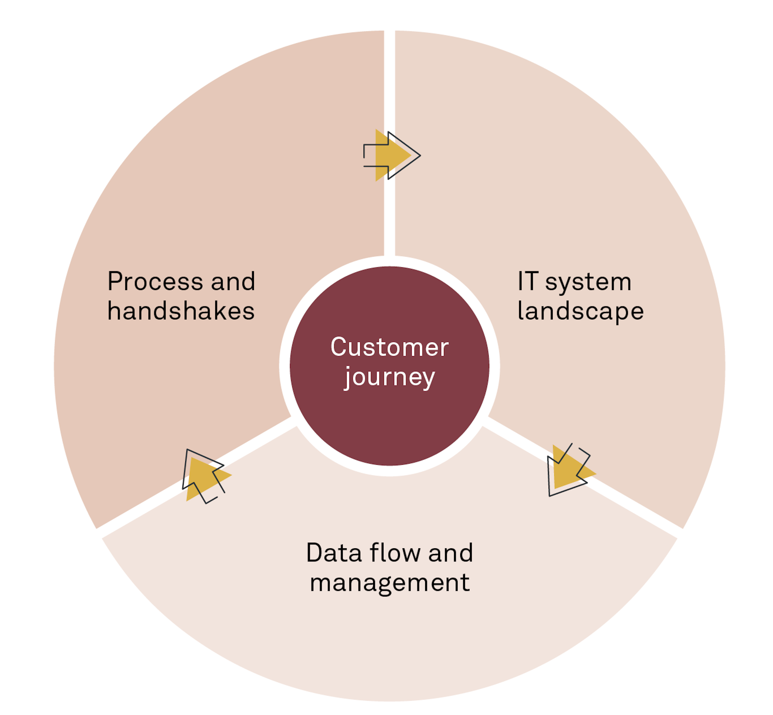 200602 Fig order to cash 2