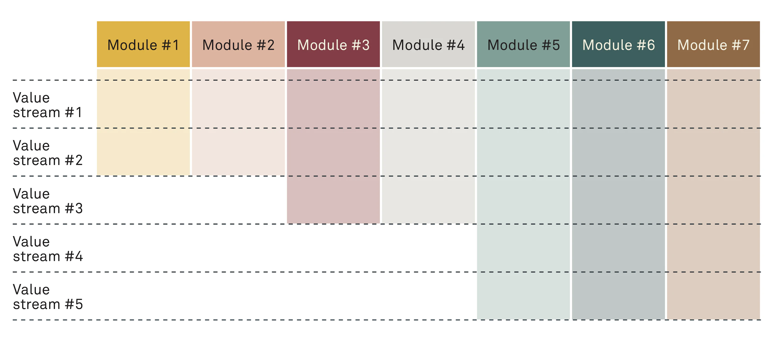 Introduce modular product design fig01