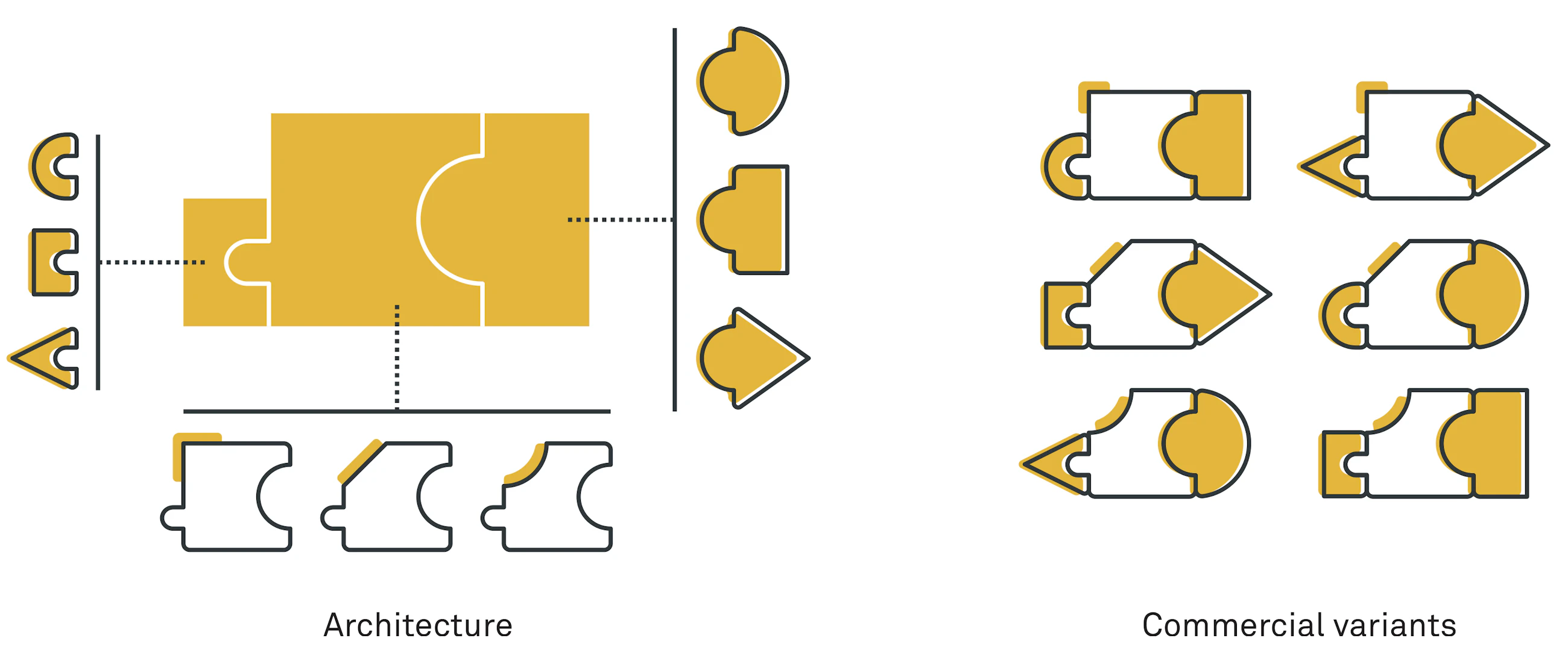 Introduce modular product design fig02