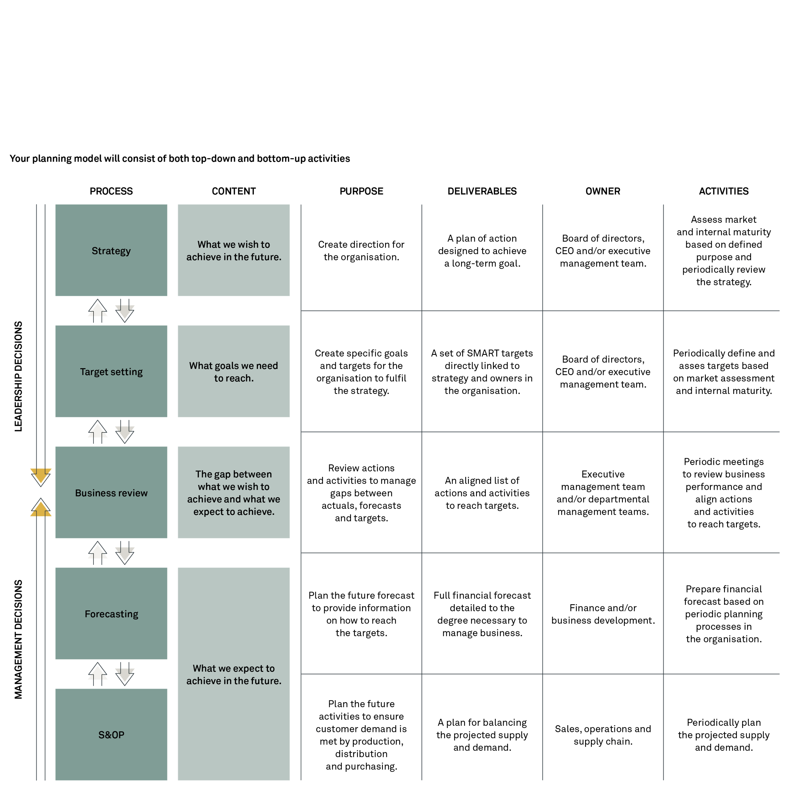 200602 Fig moving towards dynamic planning 1