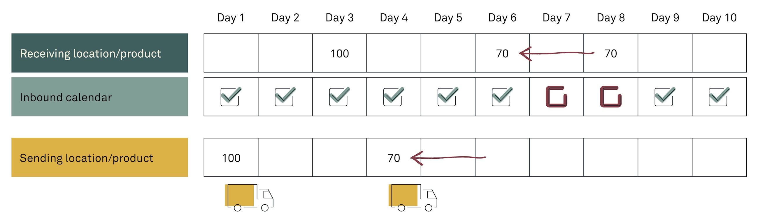 New features of sap ibp 2002 fig