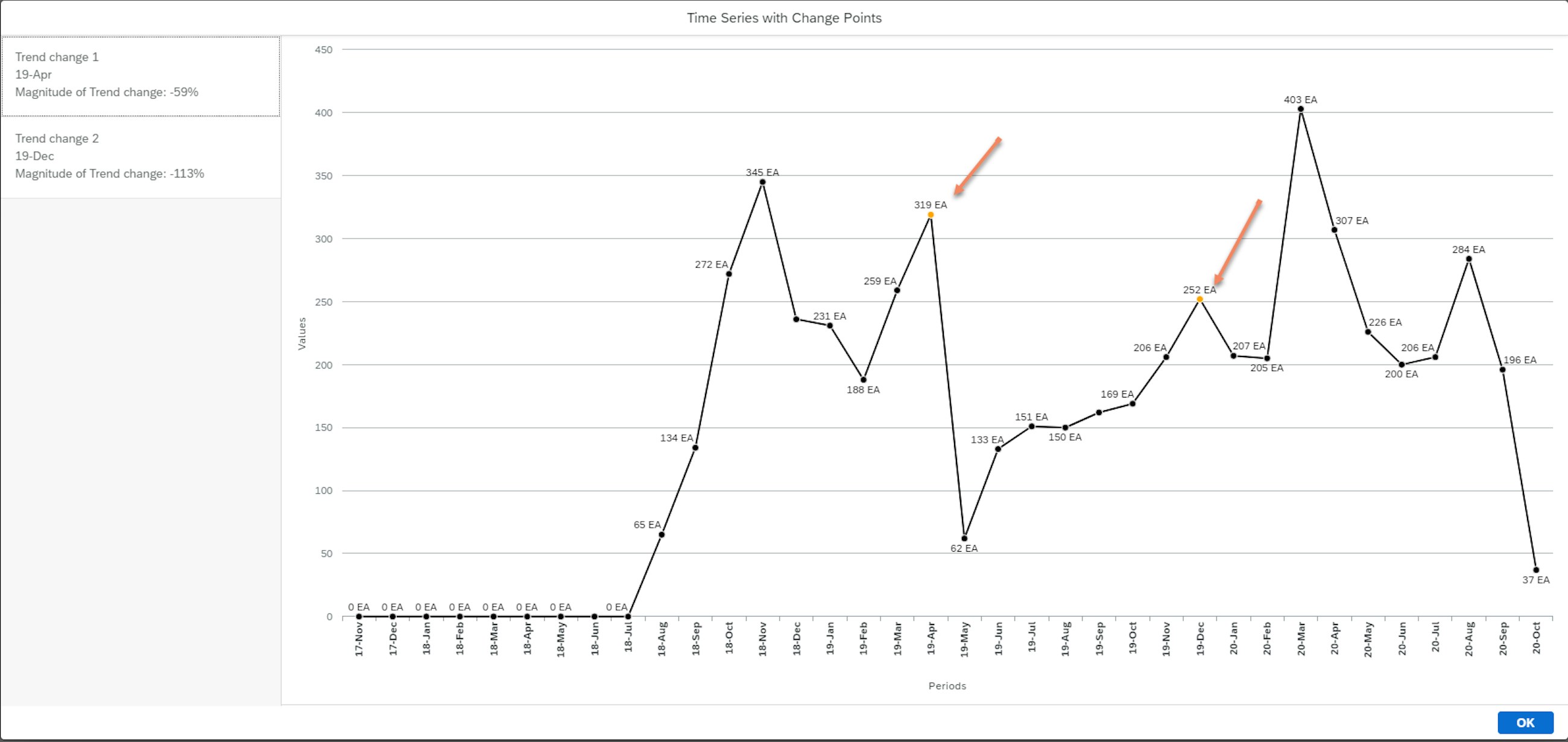 Seasonality2